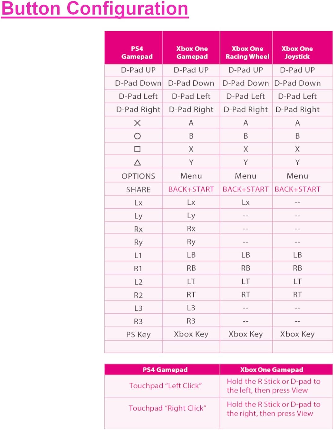 Review Gam3Gear Brook Xbox One Controller to PS4 Console Super Converter Gaming Adapter with Keychain