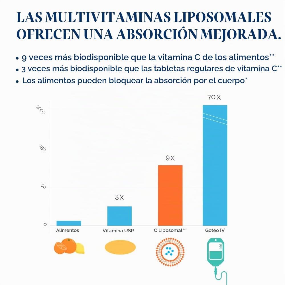 Solaray Liposomal Multivitamin (women's 50) 60 VegCaps