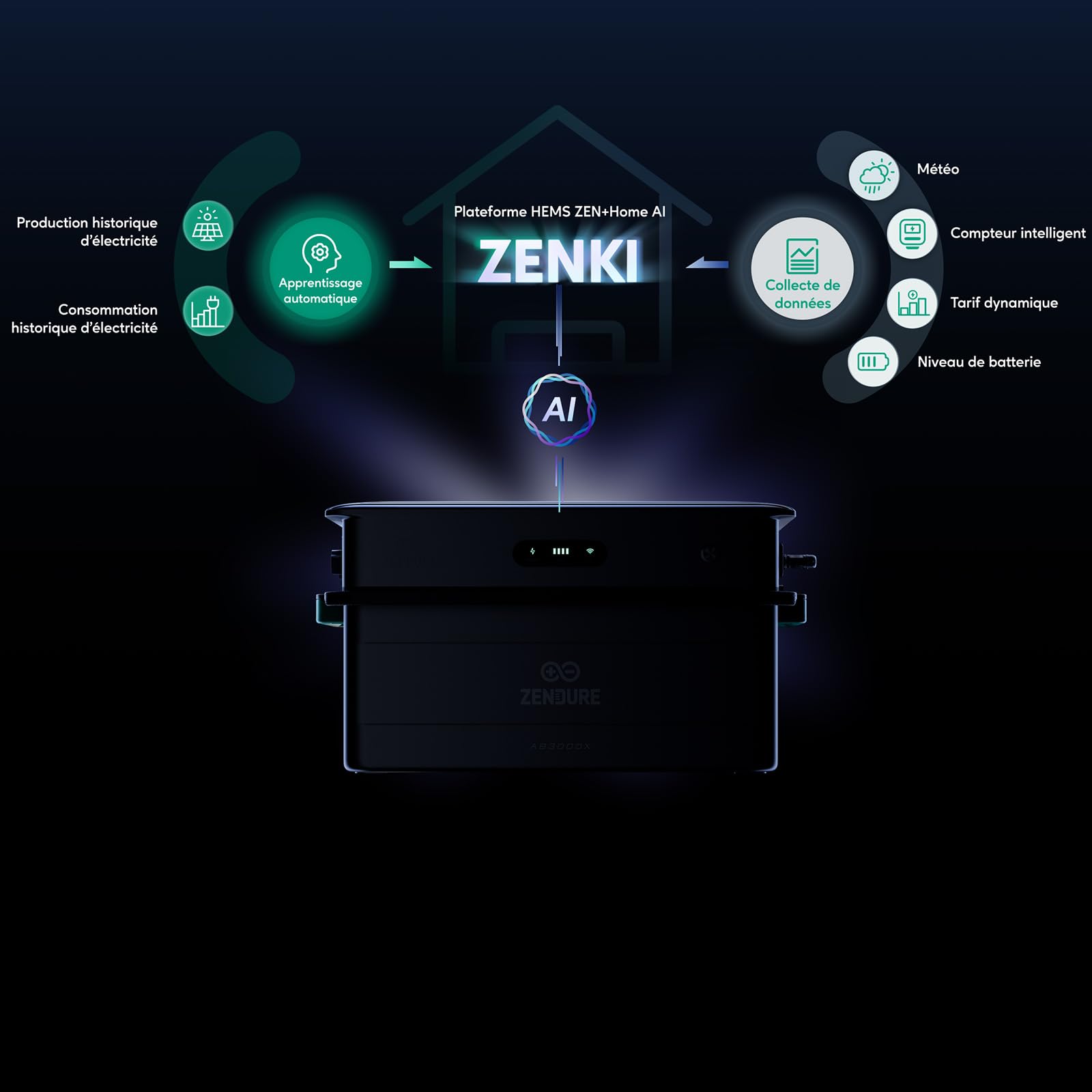 Zendure SolarFlow 2400 AC, Gestion de Puissance Couplé IA AC Système, Gestion du Stockage d'Énergie Domestique, Entrée AC et Sortie 2400W, 17,28kwh Capacité Extenable, TOU, 3*AB3000X Batterie