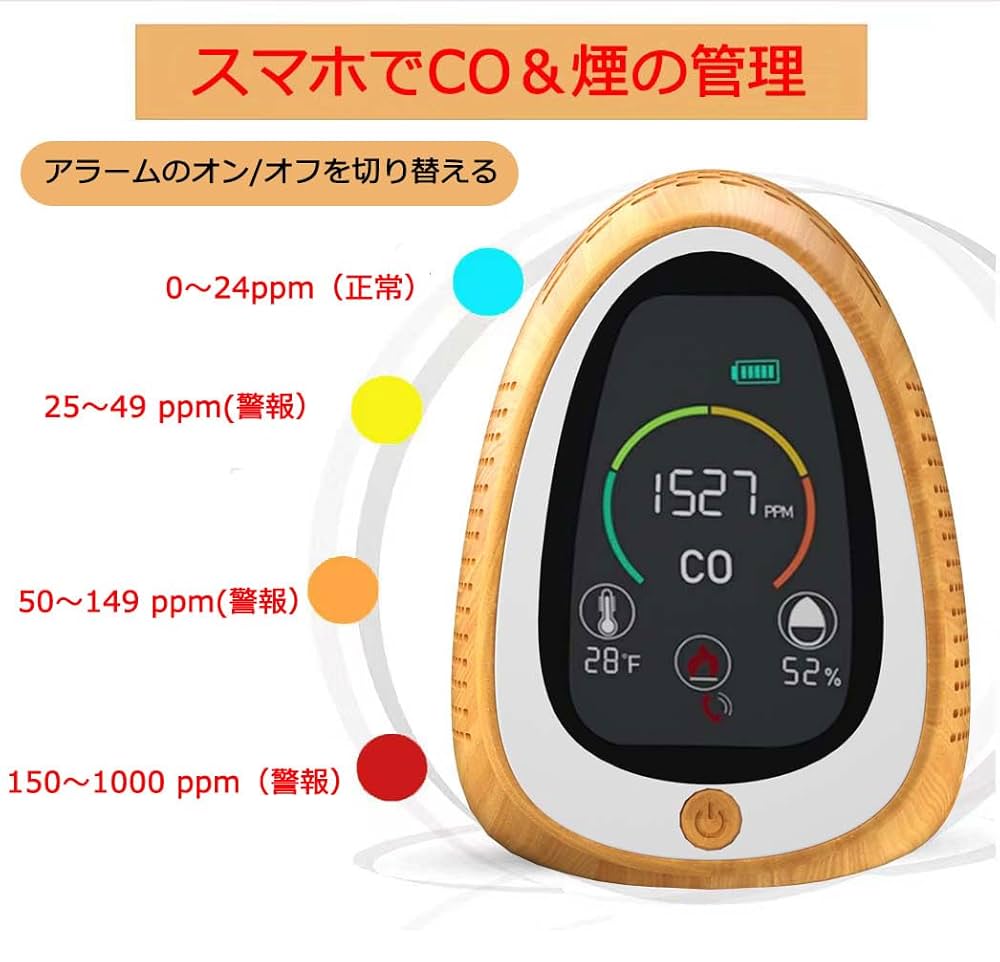 ​CO検出器 4in1 温湿度計 スマホ遠隔 Type-C充電 キャンプ CO検出器 4in1 温湿度計 スマホ遠隔 Type-C充電 キャンプ 楽天