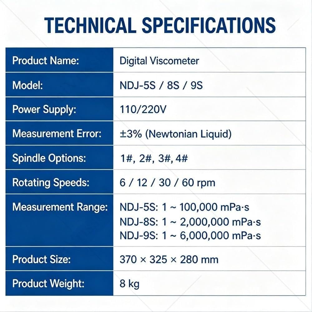 Viscosímetro rotacional digital con 4 rotores, ± 3% de precisión de medición, marco protector para pruebas de viscosidad de pintura en laboratorios industriales y de investigación