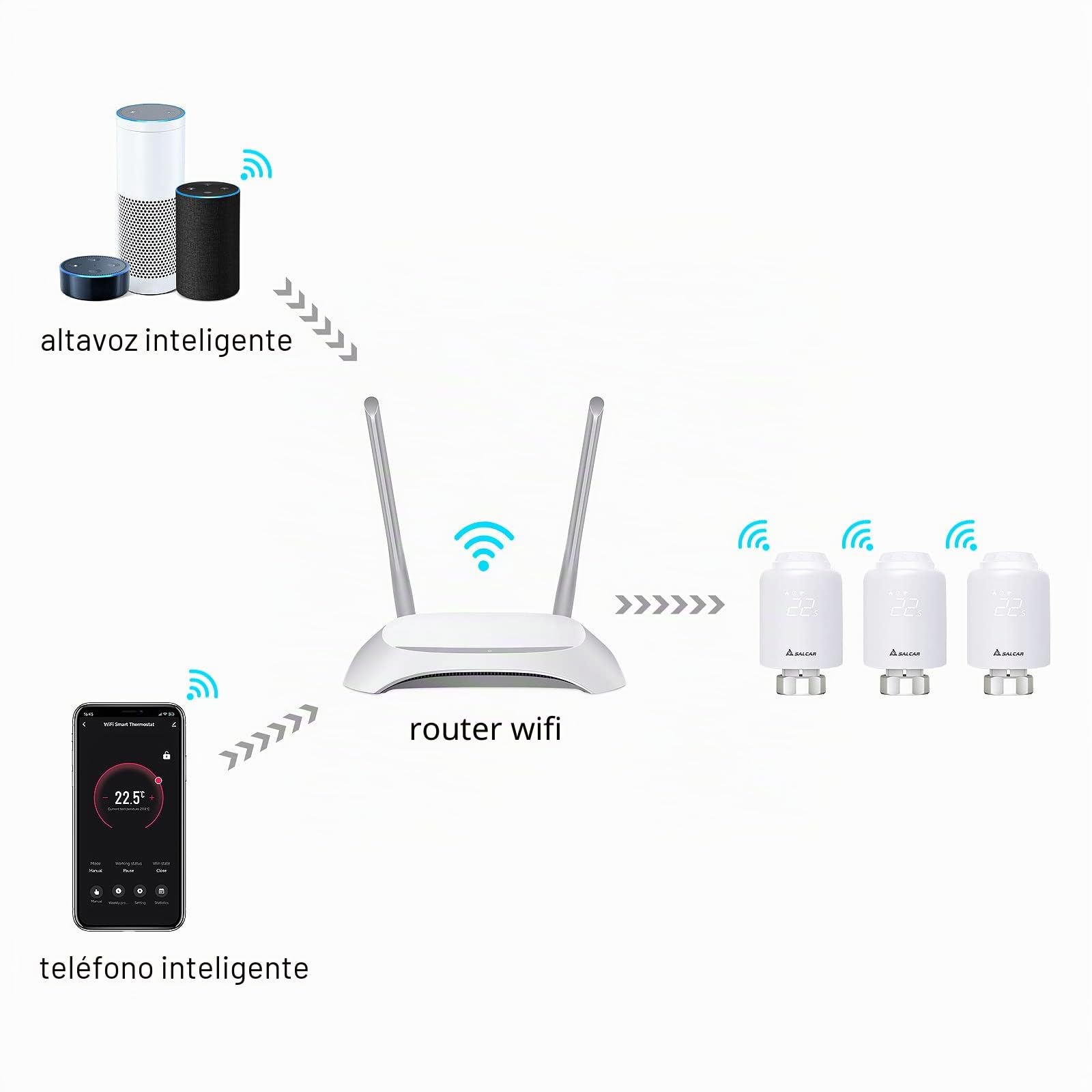 SALCAR Pack de 3 Cabezal Termostático Inteligente WiFi Conexión Directa Termostato Calefaccion Compatible con Amazon Alexa & Google Assistant Programable Tuya Termostato para Radiador