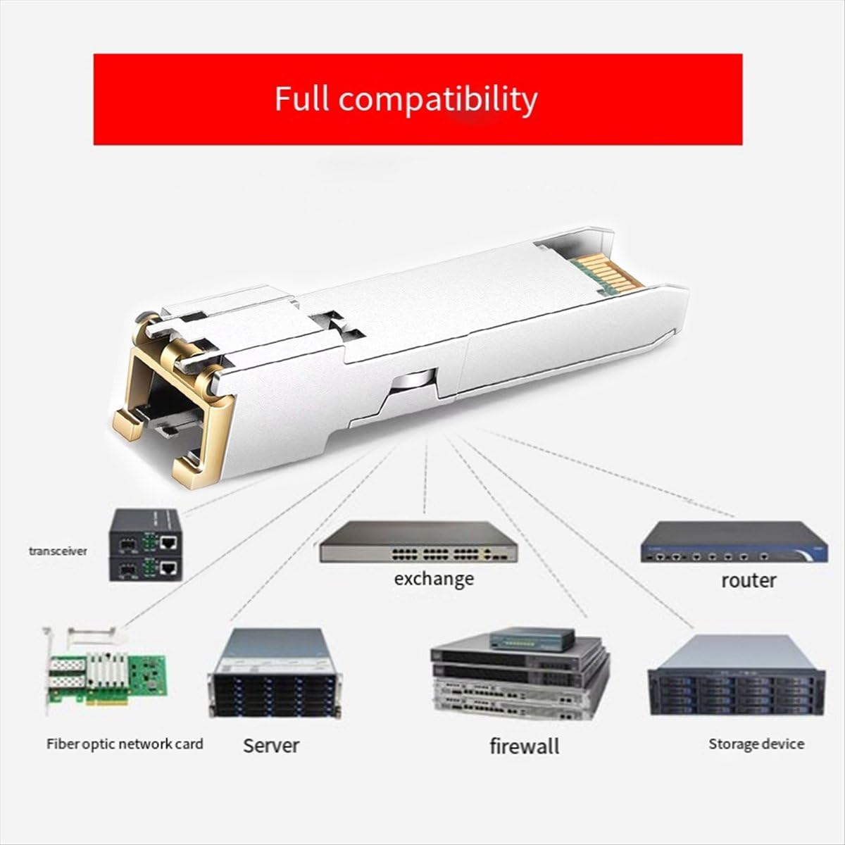 Moduł SFP+ Przełącznik RJ45 GBIC 10G Złącze SFP Kabel miedziany Port elektryczny Ethernet optyczny