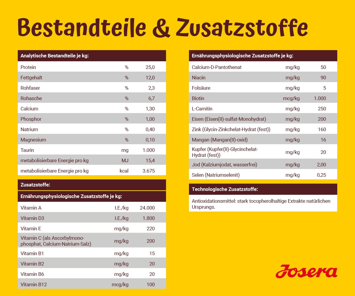JOSERA Kids (5 x 900 g) | cibo per cuccioli per razze medie e grandi | senza frumento | Super Premium cibo secco per cani in crescita | confezione da 5
