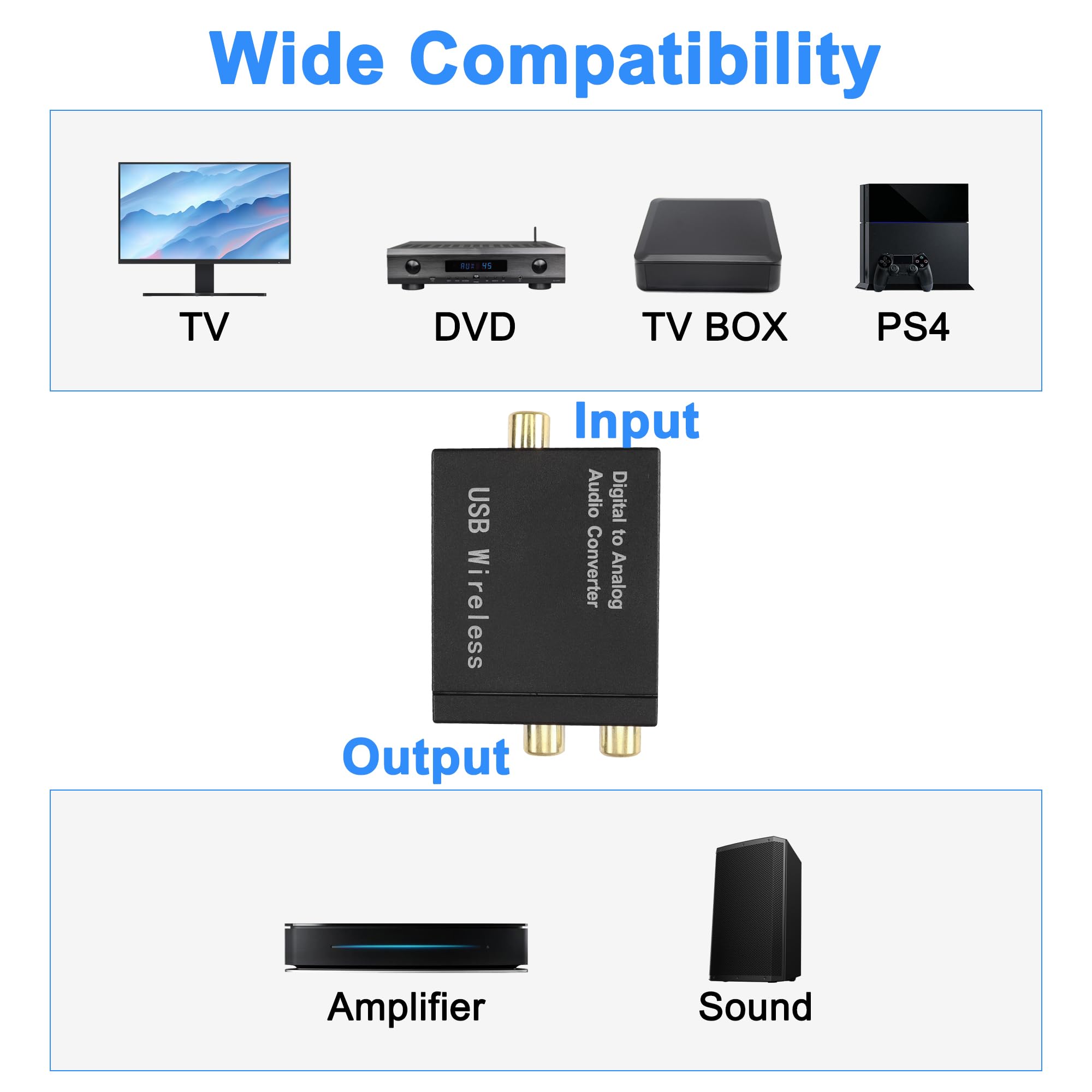 MEIRIYFA Convertitore audio digitale a analogico Bluetooth 5.0 ottico coassiale RCA con cavo fibra ottica