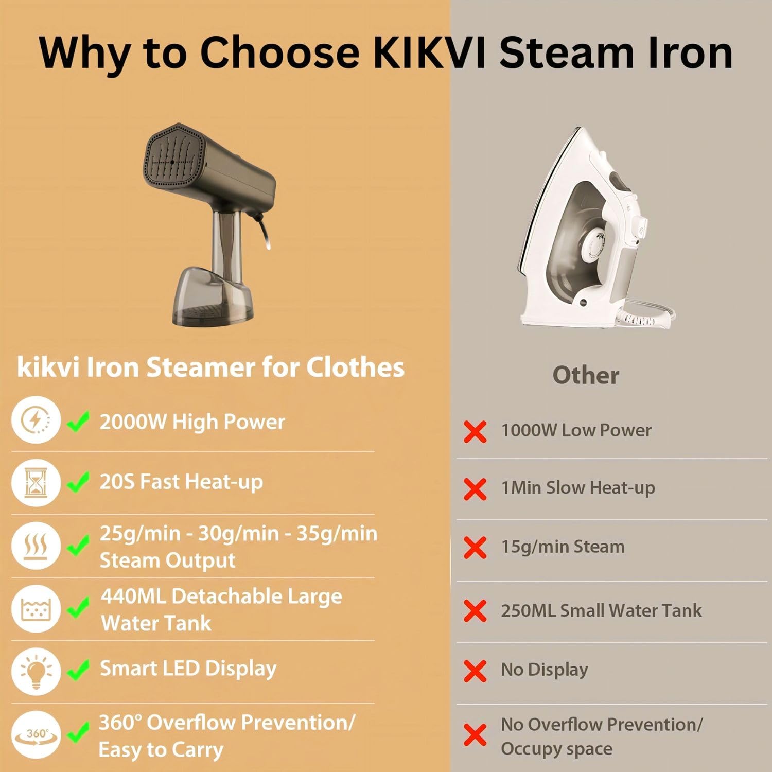 Kikvi Turbo 2-in-1 Steam Iron - Powerful & Versatile -7 Kikvi Turbo 2-in-1 Steam Iron - Powerful & Versatile -7