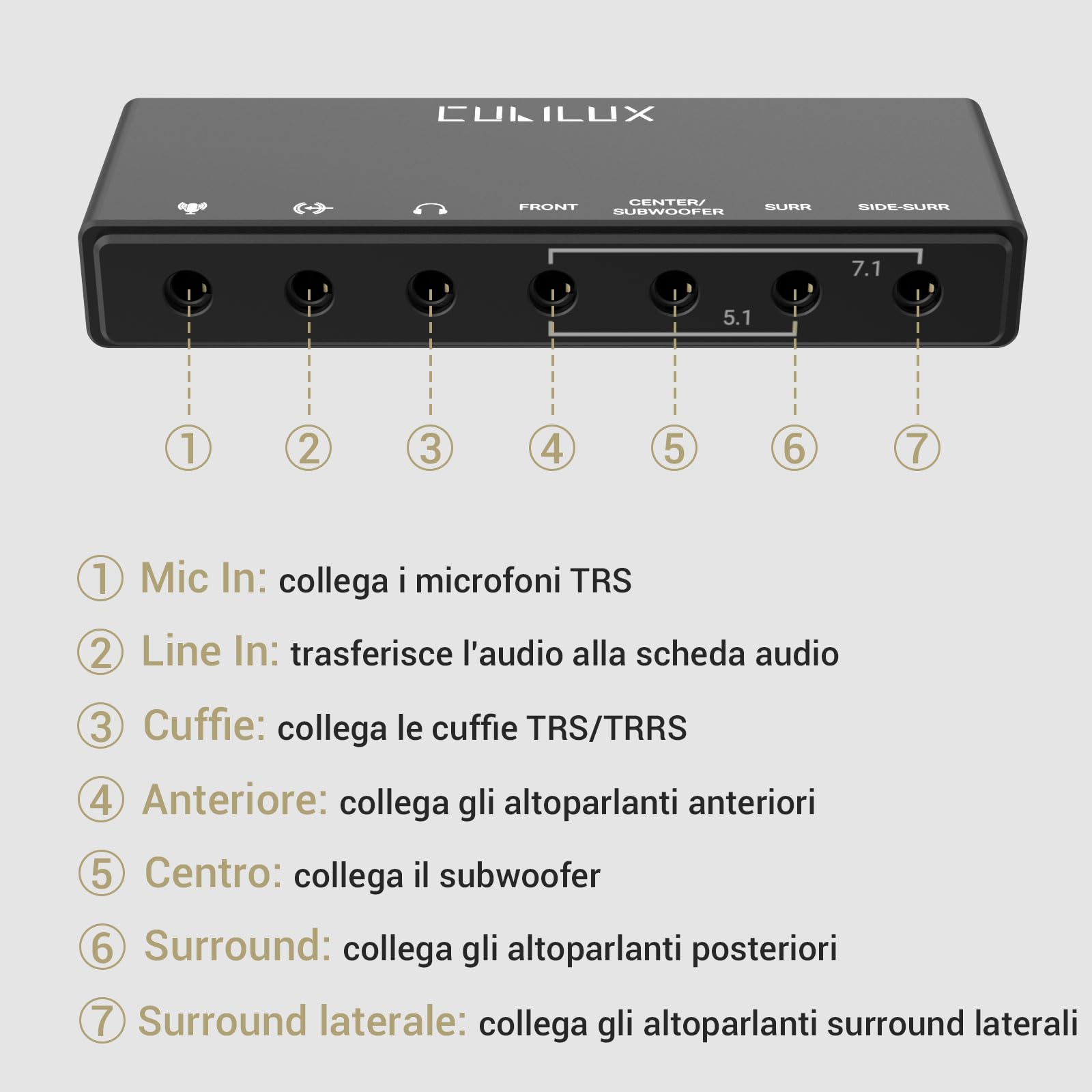 Cubilux Scheda Audio Surround 7.1 USB-A 48KHz 384KHz, Alimentazione in Lega di Alluminio per PC Laptop con Ingresso Mic Linea Stereo e Supporto ASIO Core Audio