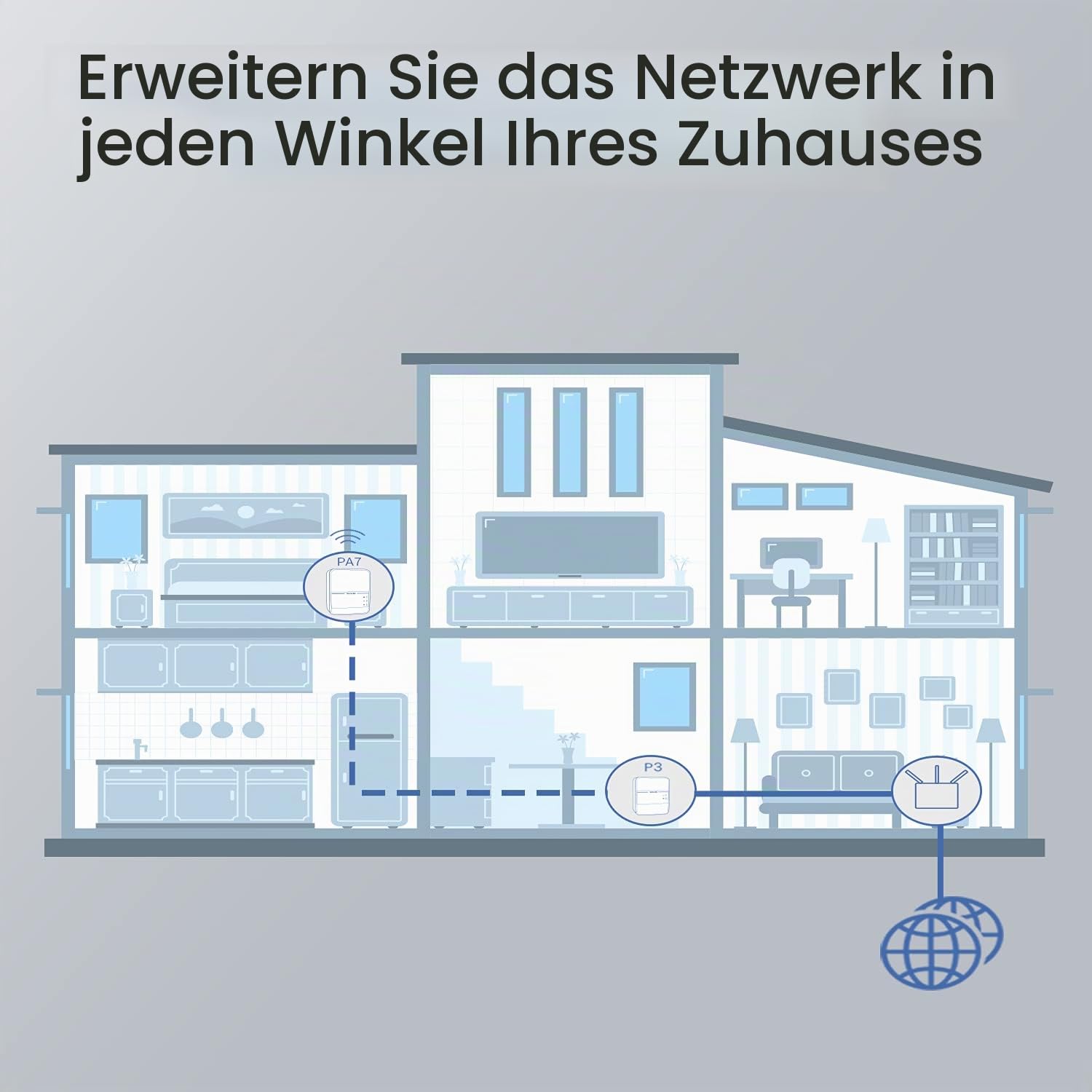 Tenda PH10 Powerline Adapter Kit AV1000 + AC750 WLAN Gigabit Steckdose (1000 Mbit/s LAN+ 750 Mbit/s WiFi, Homeplug AV2, 2 Gigabit Ports, Plug & Play, ideal für Kamera, IPTV, Xbox)