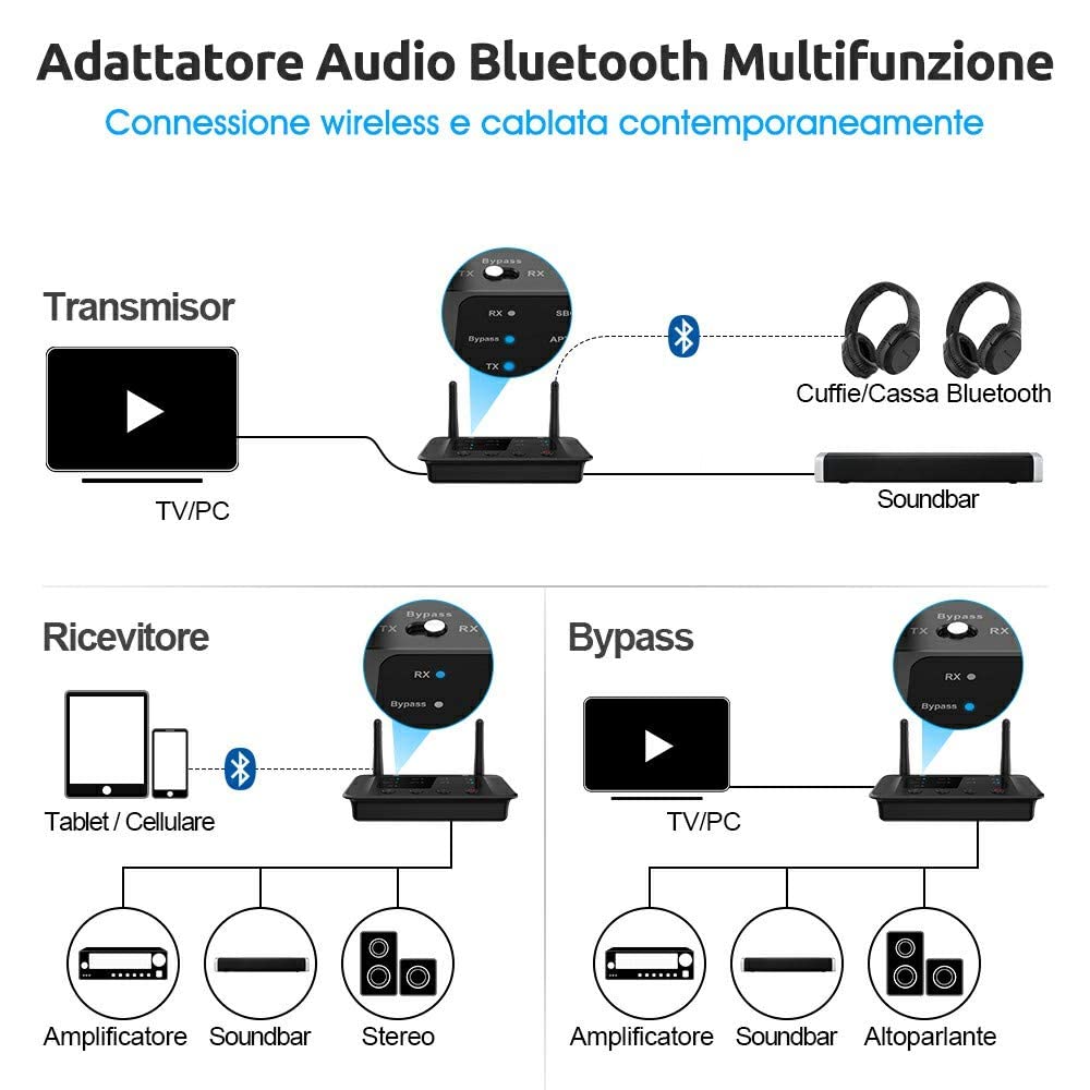 1Mii Trasmettitore Bluetooth 5.3 per TV, Ricevitore Adattatore Audio HiFi aptX Bassa Latenza 3,5mm AUX/Ottico, Dual Link per 2 Cuffie BT, Soundbar, Impianto Stereo Lungo Raggio