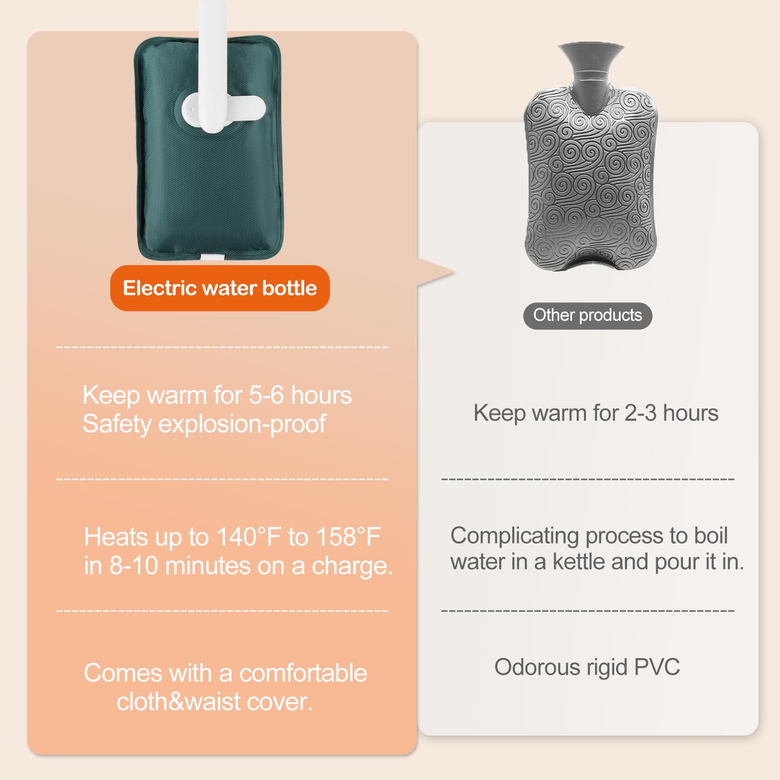 Electric Hot Water Bottle with Soft Fabric Belt and Warm Bag,Rechargeable Hot Water Bag for Shoulders,Waist,Cramps,Neck Pain Relief（Grey