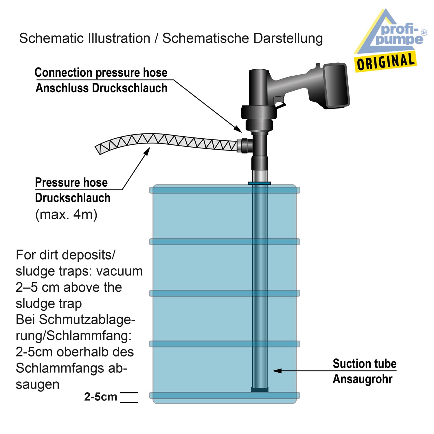Fasspumpe 21V 450W Alu Diesel-Biodiesel-Heizölpumpe Umfüllpumpe Set Selbstansaugend