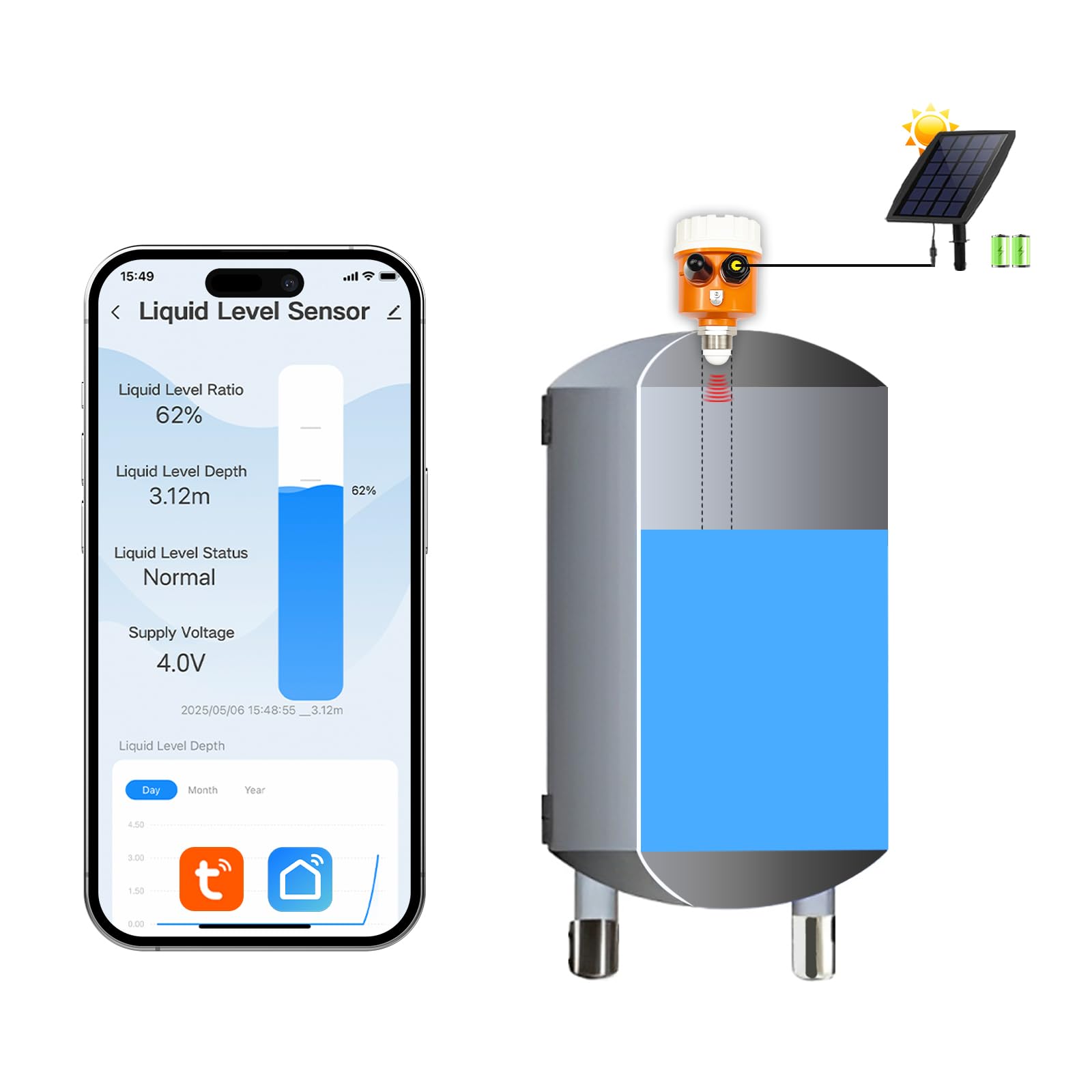 Moray Smart WiFi Radar Füllstandssensor Tankanzeige Sensor Wassertank Füllstandsmonitor Automatische Alarmanzeige für Solar Smart Life Mobile APP Smart Home Fernbedienung IP65 Wasserdicht (ME203WSP)