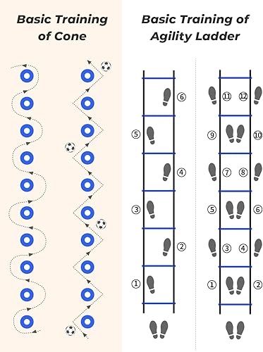 Miniatura 4 de GHB Agility Ladder,Football Training Equipment Set,4 Agility Hurdles, 20 feet12 Rungs Speed Ladder,12 Disc Cones,Resistance Parachute, Jump Rope, 5