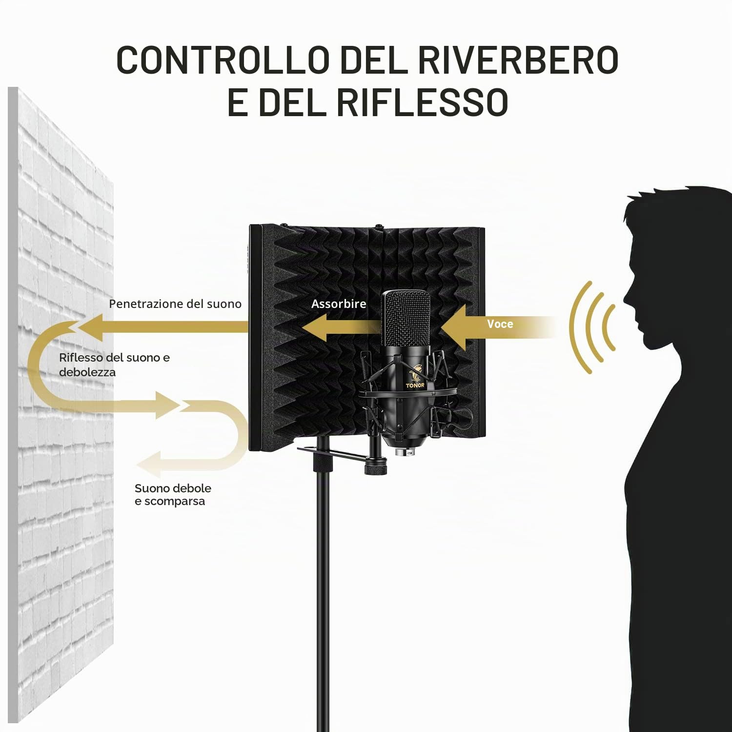 TONOR Scudo di isolamento del microfono insonorizzante per filtro vocale pieghevole con isolamento in schiuma assorbente per registrazione di microfono a condensatore in studio, nero