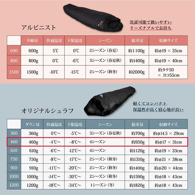 Amazon.co.jp: NANGA 別注 Original Schlaf 460 オリジナルシュラフ