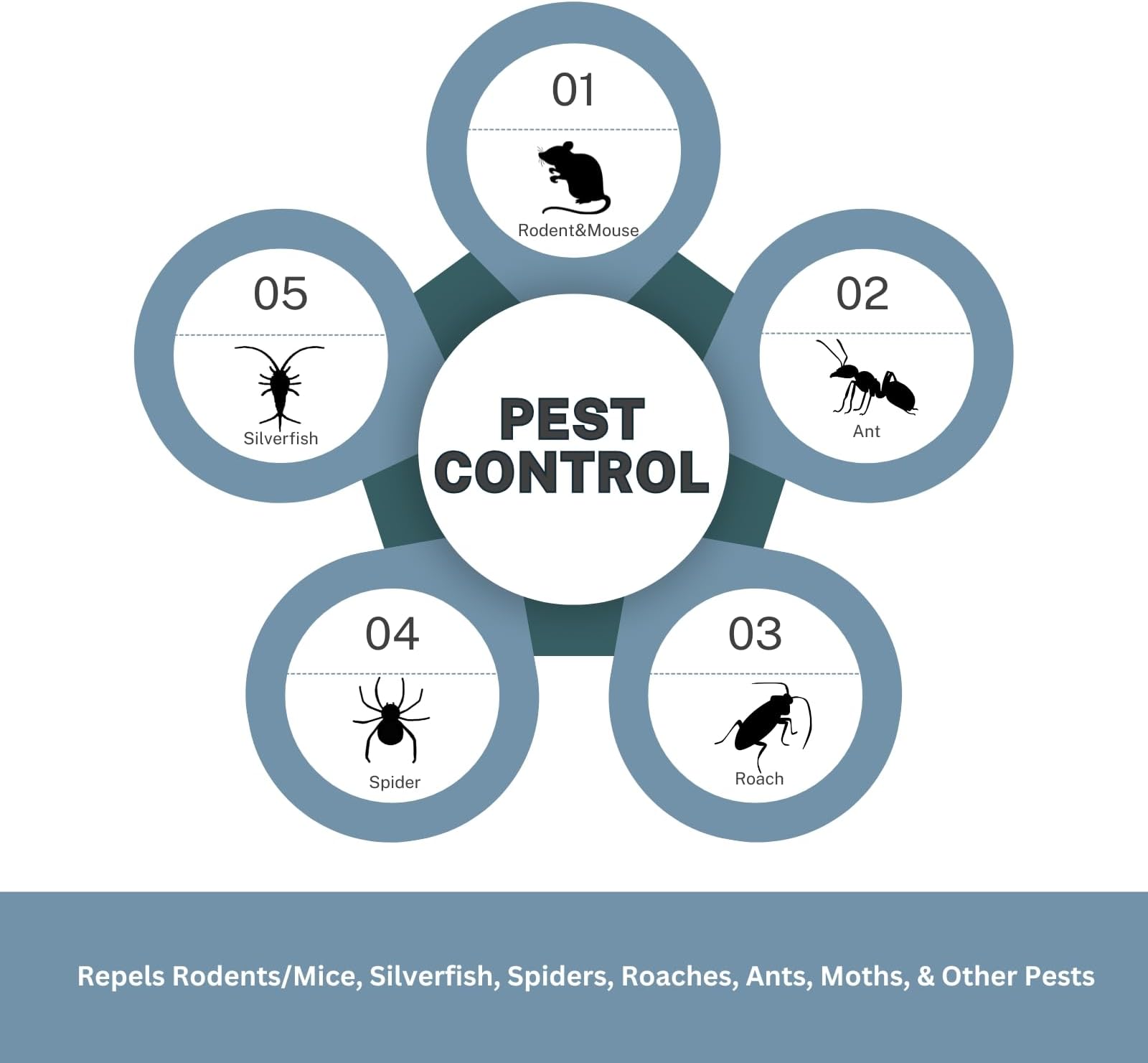 12 Pack Indoor Pest Control Pouches - Silverfish Repellent for Home, Ant/Spider/Cockroach/Mouse Defense, Natural Insect Repellent Pouches,Long-Lasting Pest Prevention