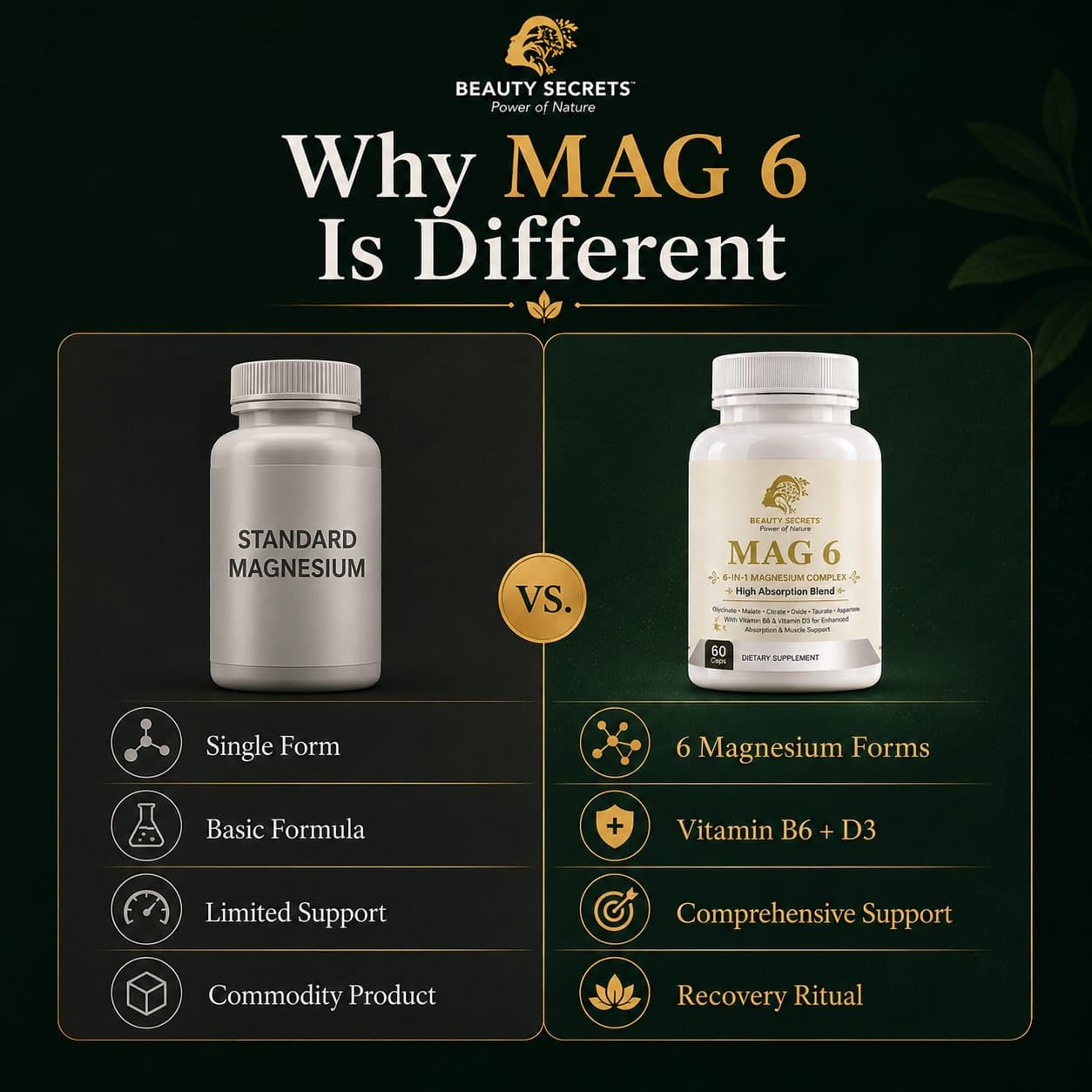 BEAUTY SECRETS MAG 6 – 6-in-1 Magnesium Complex with Vitamin B6 & D3 | Glycinate, Malate, Citrate, Taurate, Aspartate & Oxide | Sleep, Muscle, Energy & Heart Support — Amazon image 8
