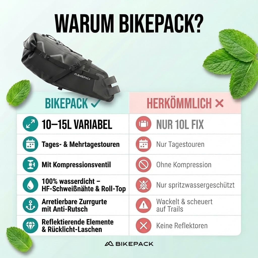 BIKEPACK Satteltasche Fahrrad 15L - Bikepacking Taschen Gravelbike Rennrad | Wasserdichte Fahrradtasche ohne Gepäckträger am Sattel: Rennradtasche, Saddle Bag, Arschrakete, Satteltaschen Bikepacking Set
