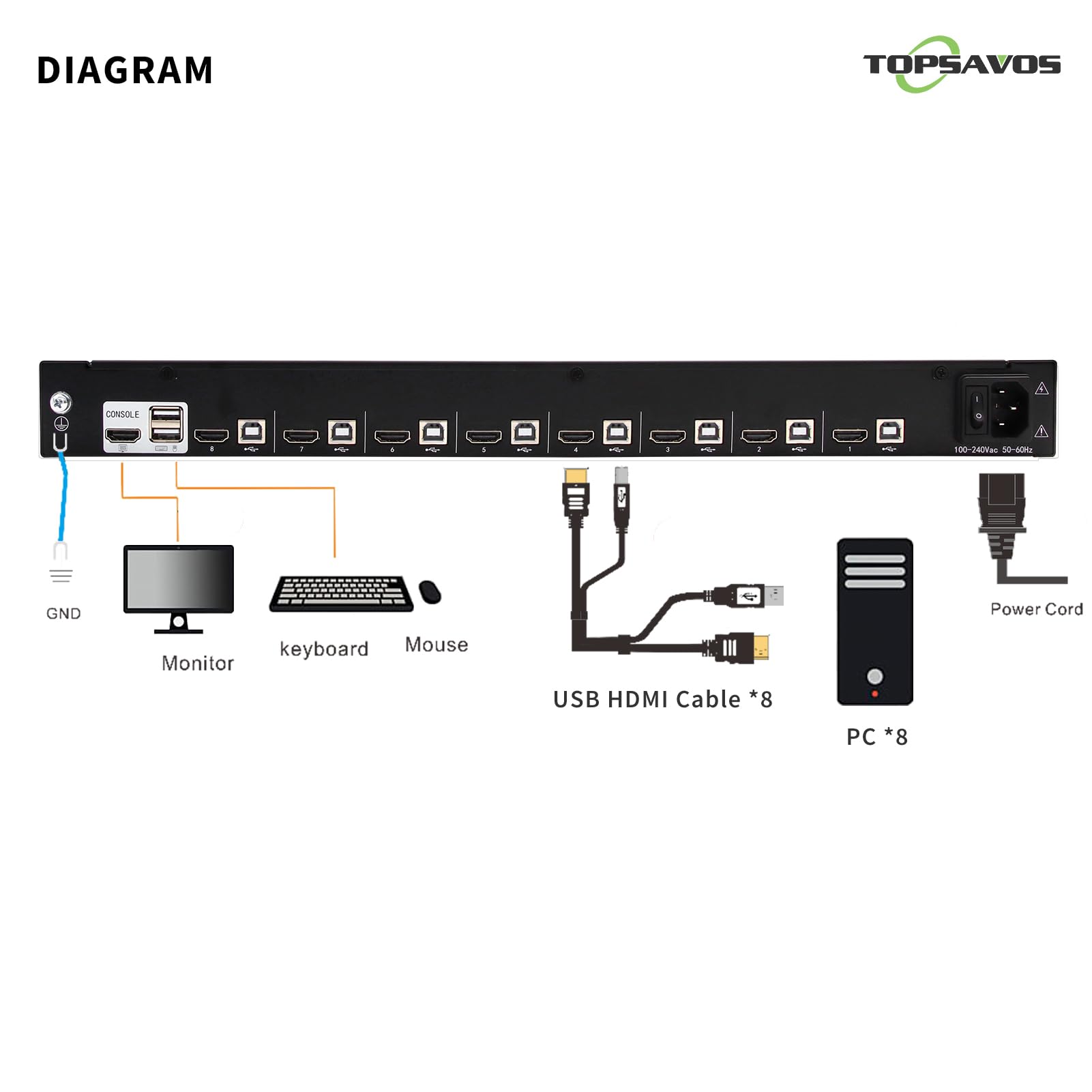 ラックマウントKVMコンソール HDMI KVMスイッチ8ポート 1Uラックマウントモニターとキーボード フルHD 1920x1080 20-33 5インチのディープサーバーキャビネットに取り付け OSDボタンホットキースイッチング 8つのHDMI KVMケーブル パソコン・周辺機器
