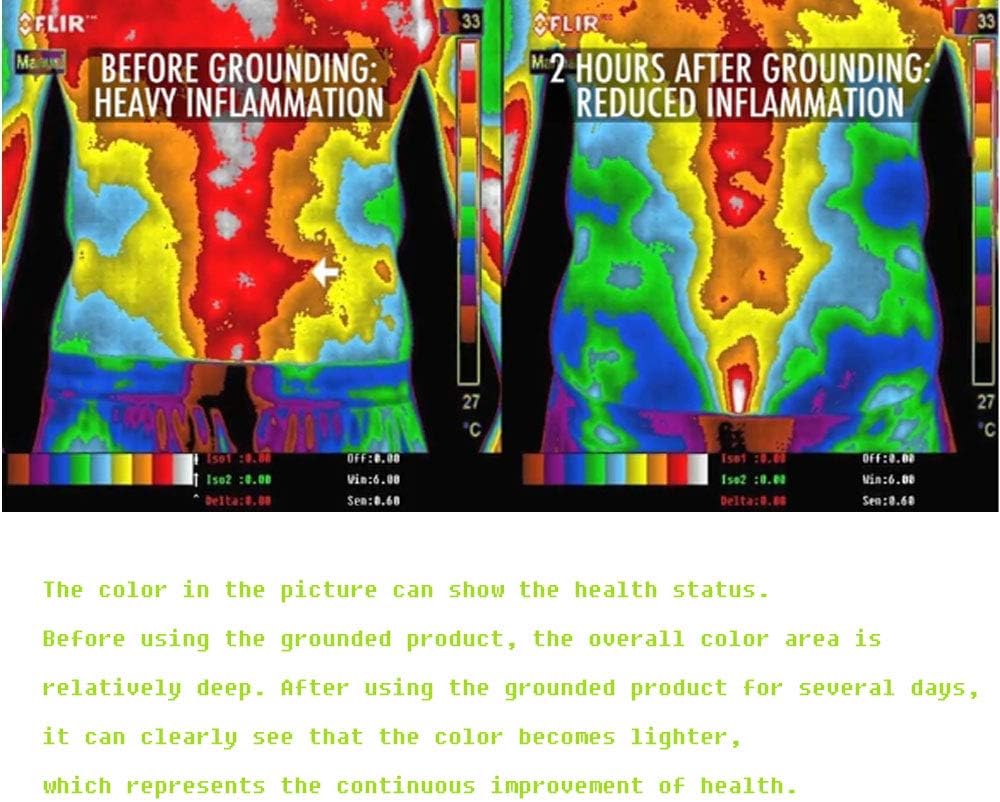 Flash Sale Grounding Sheets with Grounding Cord - Silver Fiber Conductive Sheet (36x91 inch)