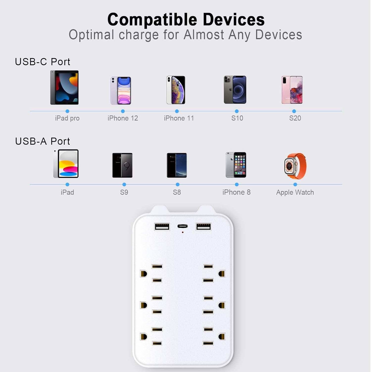 Basics 6 Outlet Extender Splitter with 3 USB Wall Charger(2 USB-C Ports), Multi Plug Outlet Power Strip for Home Ports 2.4A, Dorm Room Essentials