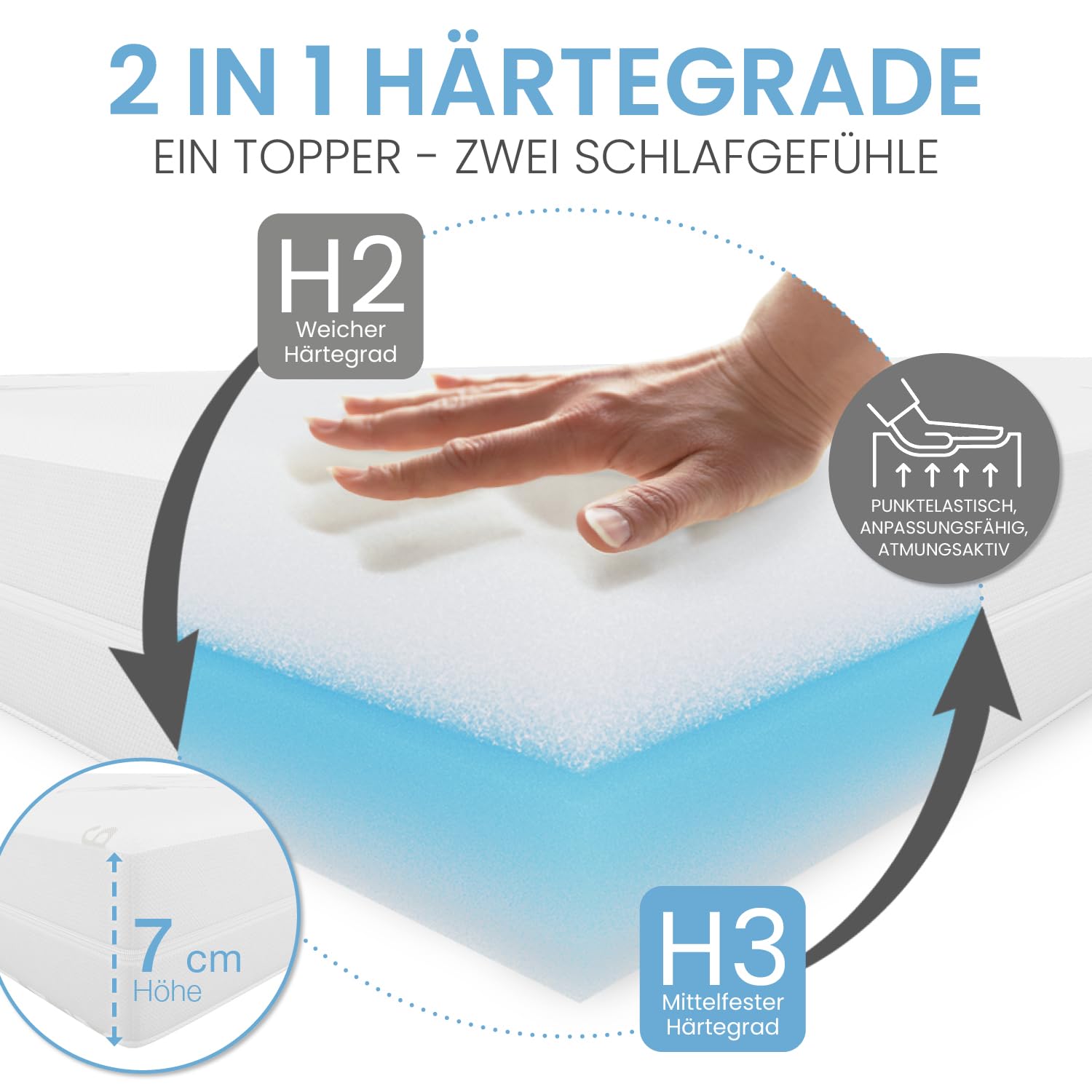 ELONEO Viskoelastischer Matratzen-Topper 100 x 200 cm, MemoryFoam Komfort Matratzenauflage, Viscoauflage, Wendefunktion mit 2 Härtegraden, inkl. Aloe Vera Bezug