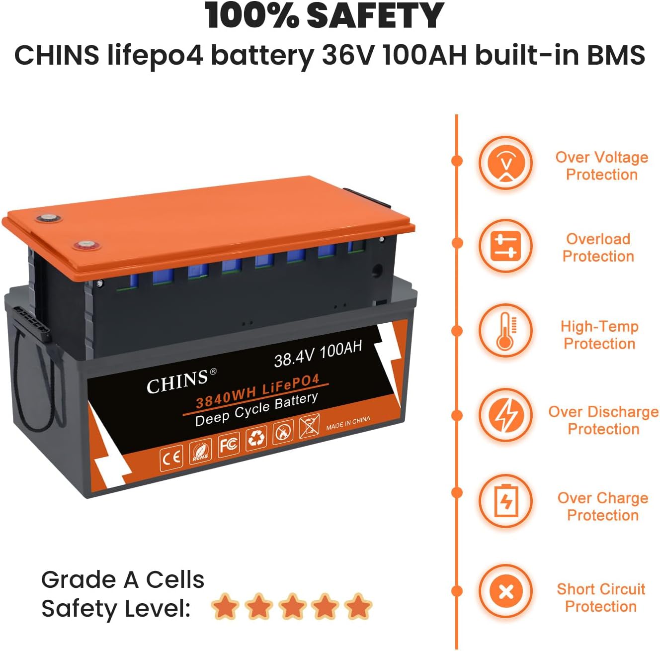CHINS 36V 100Ah Lithium Golf Cart Battery, Includes Monitor, Built-in Bluetooth 200A BMS, 4000+ Cycles, 36 Volt Lithium Battery for Golf Cart