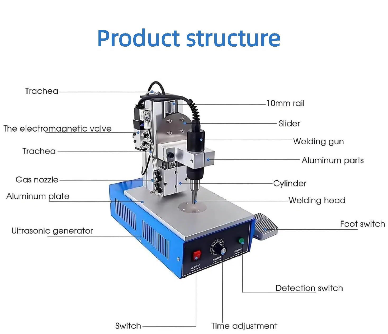 Saldatrice a punti ad ultrasuoni 1500 W - Saldatrice in plastica aggiornata con pedale elettronico per tessuti non tessuti e nylon