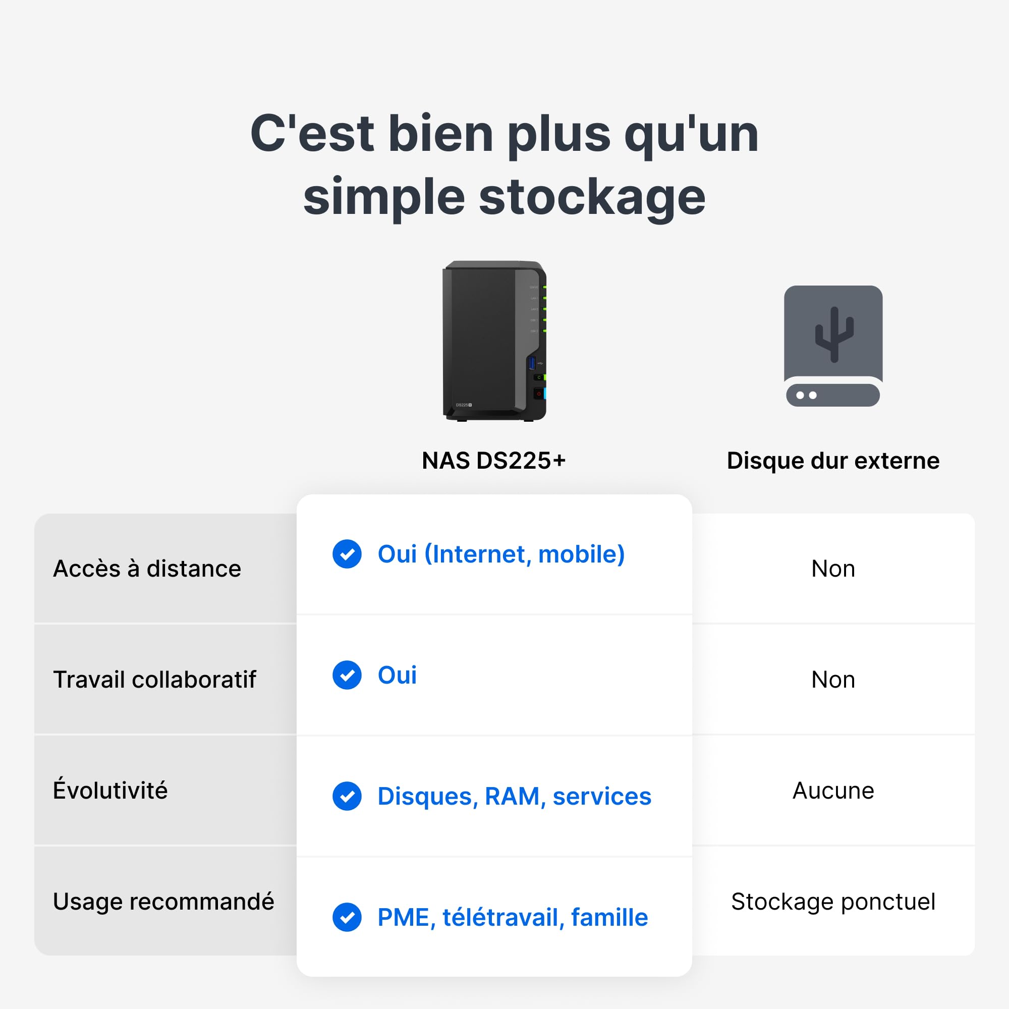 NAS DS225+ 2 Baies jusqu'à 40To sans Disque