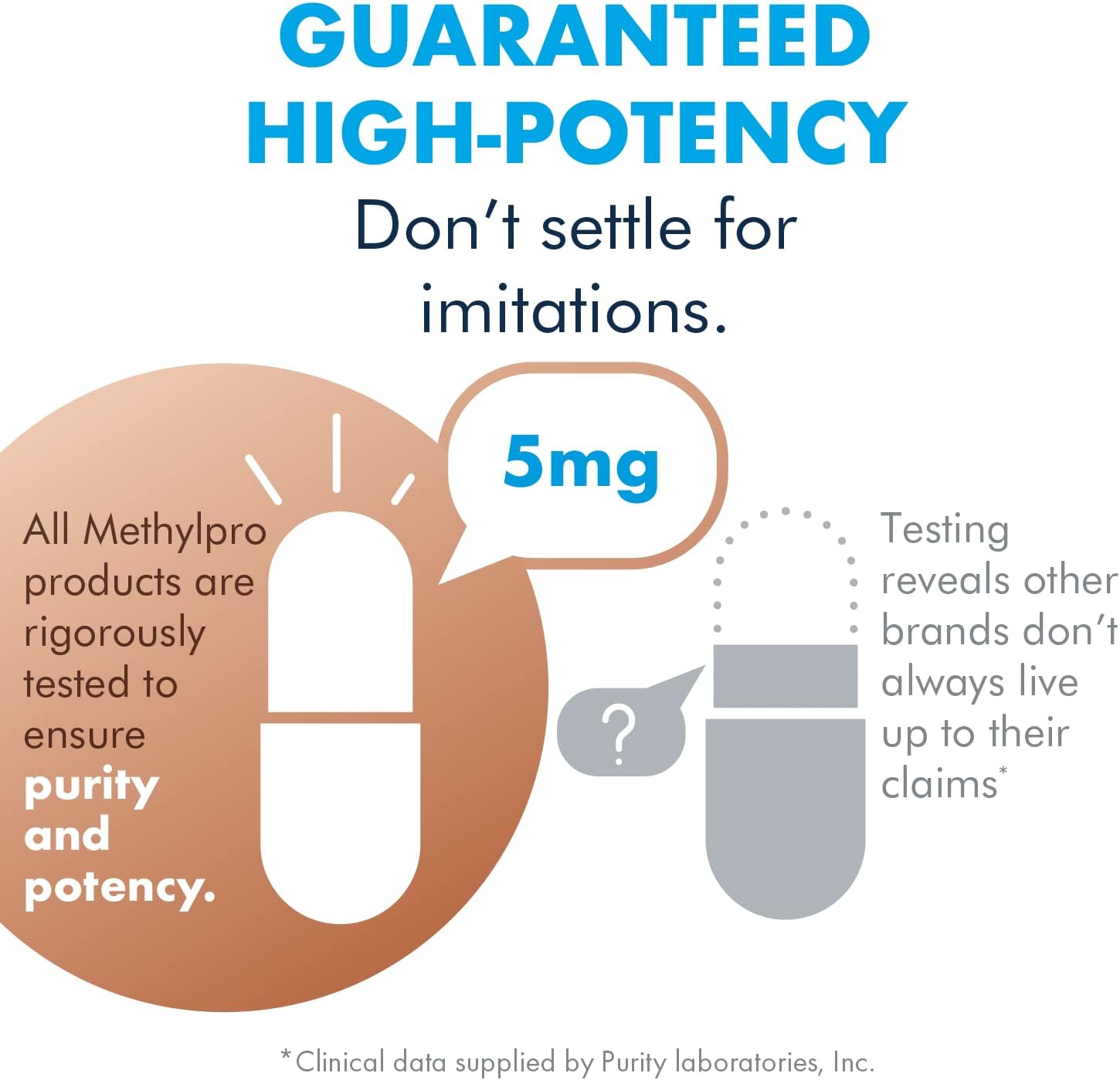 Buy MethylPro + 5mg LMethylfolate (30 Capsules