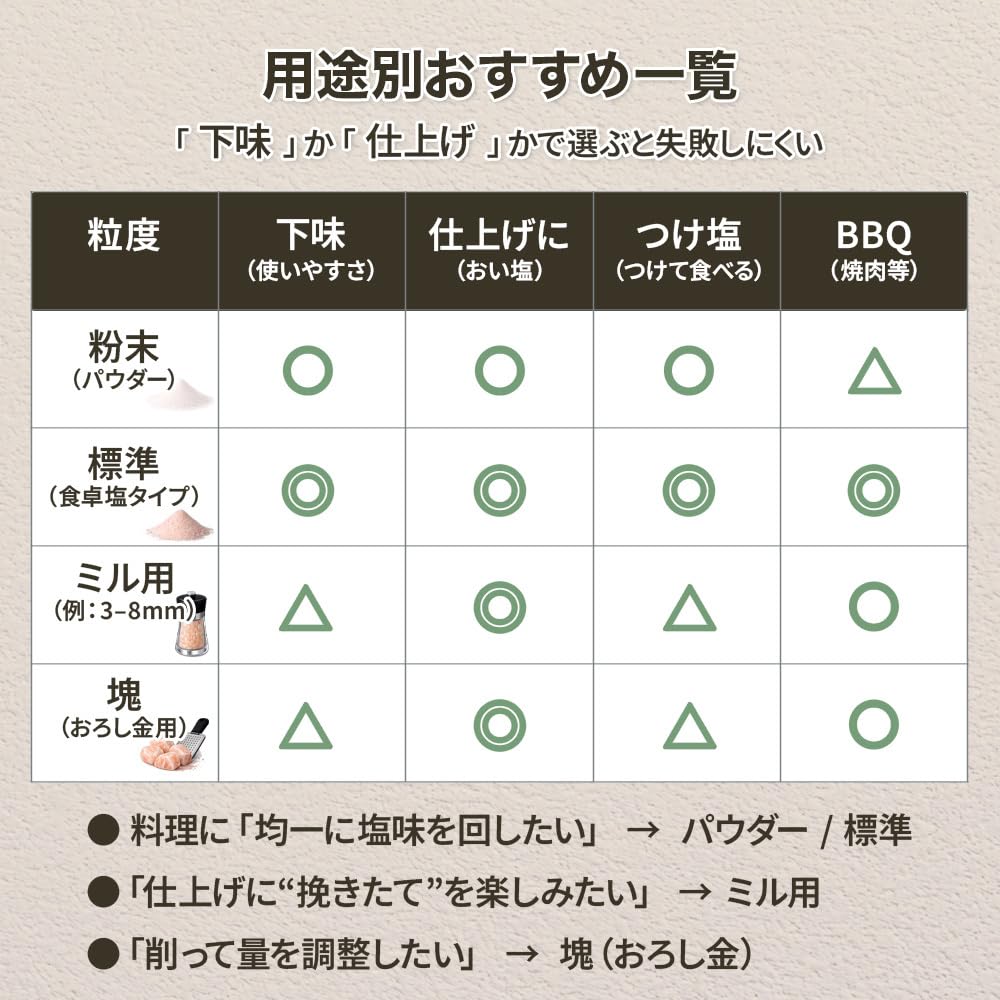 Amazon.co.jp: 【ヒマラヤ岩塩専門店】食用クリスタル岩塩3-8cmタイプ