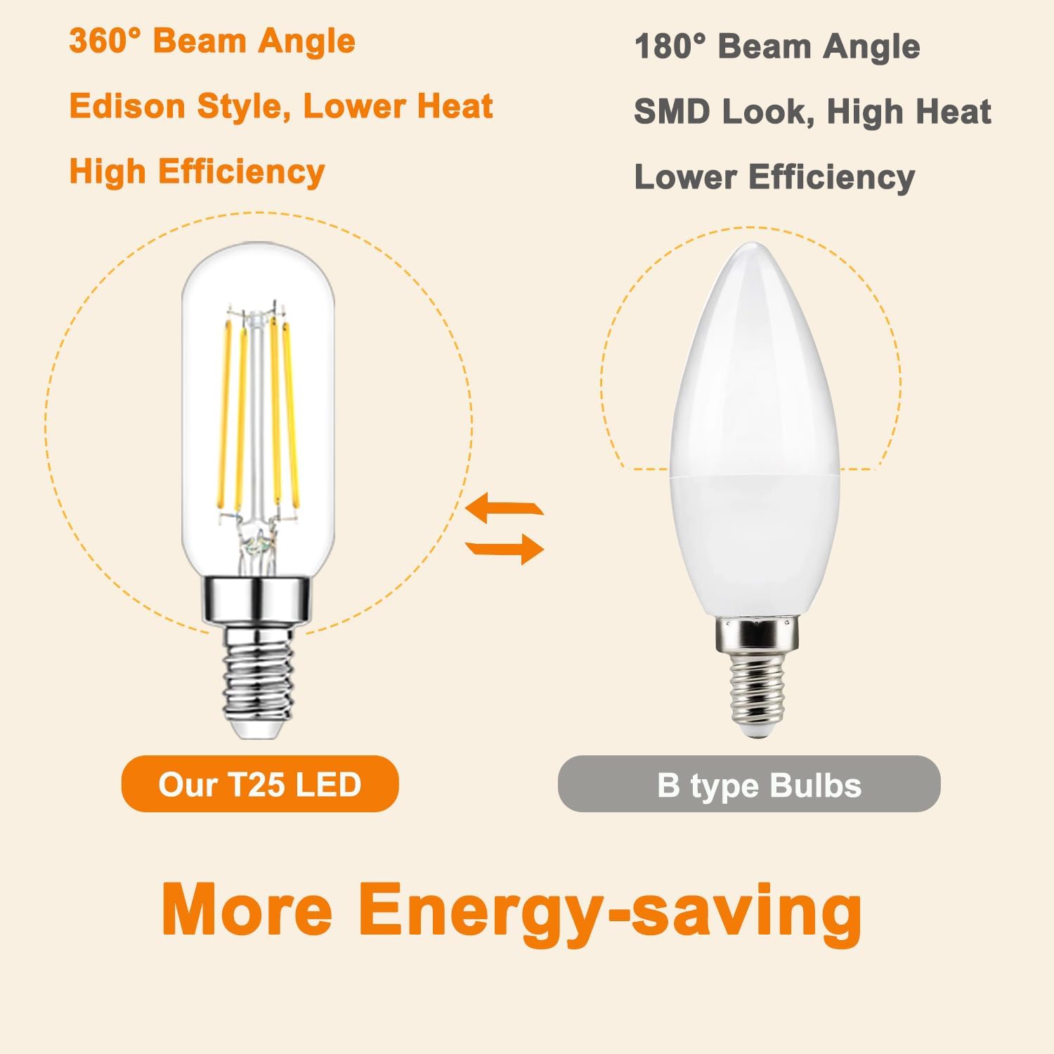 Vinaco 3.39 Inch E12 Edison Bulb Dimmable 4W, Equal 40W, 6 Pack T6 E12 LED Bulb 2700K Warm White, No Flicker T6/T25 Edison Candelabra Light Bulbs for Chandelier, Ceiling Fan, Pendant, Wall Sconces
