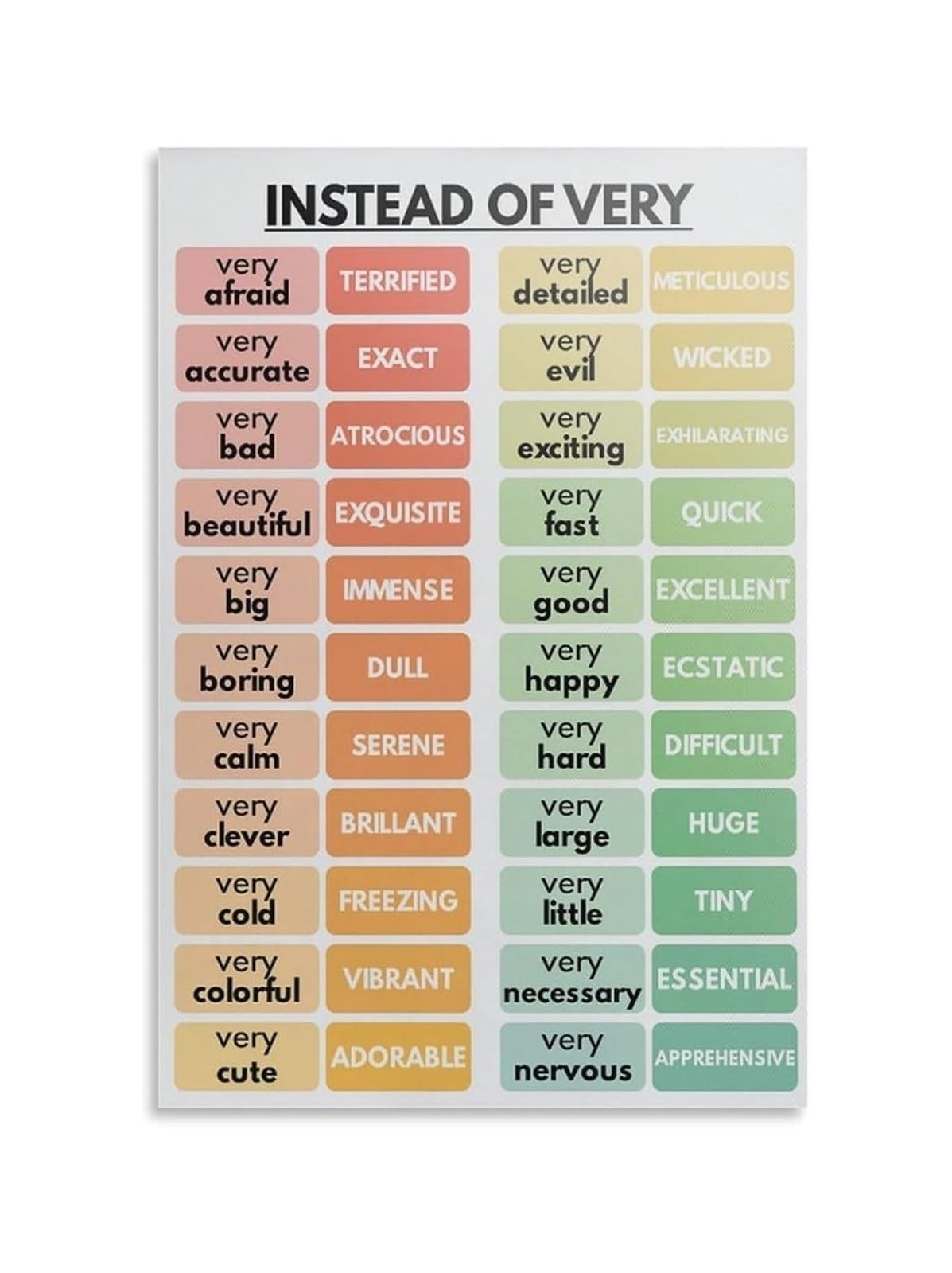 IDGTTLDF Vocabulary Building Sign Vintage Tin Plaque Instead of Very Word Choice Wall-Art for English Teachers Office Writers Room Gift 8 X 12 inch
