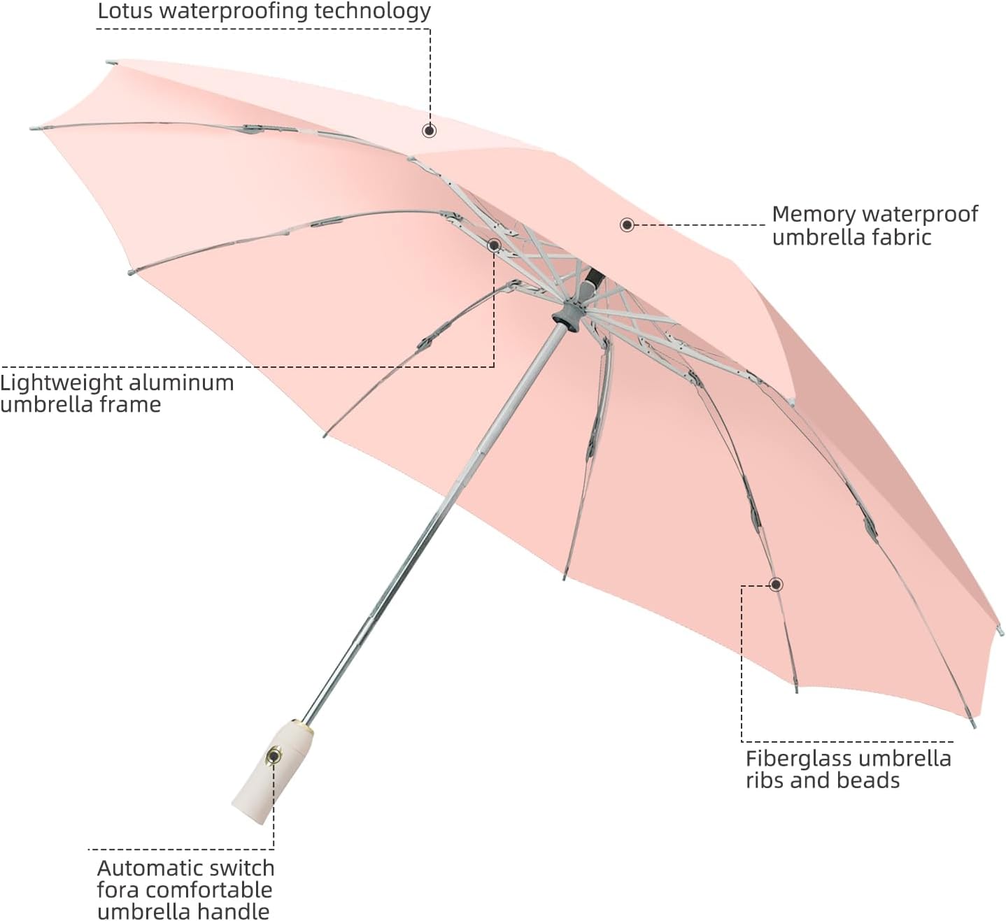 Windproof Inverted Umbrella for Travel, Comapct &Light, Easy Folding&Anti-rebound Rods, Automatic Reverse Umbrellas for Rain, Commute, Daily Use