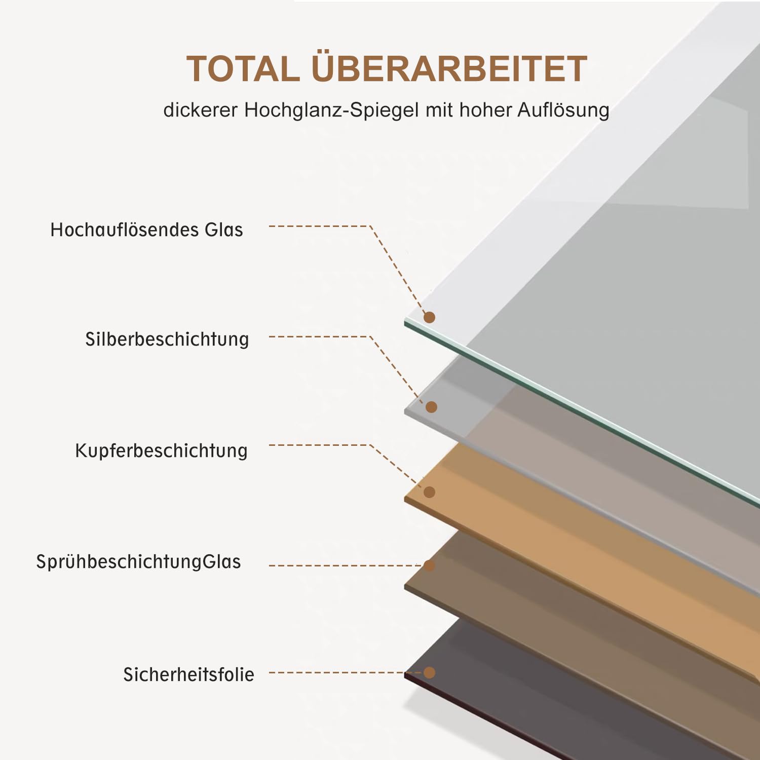 Badspiegel mit Beleuchtung 70 × 50cm, Badezimmerspiegel Beleuchtet Beschlagfrei LED Bad Spiegel mit Touch Schalter, 3 Lichtfarben Dimmbar Speicherfunktion, Badezimmer Wandspiegel IP44