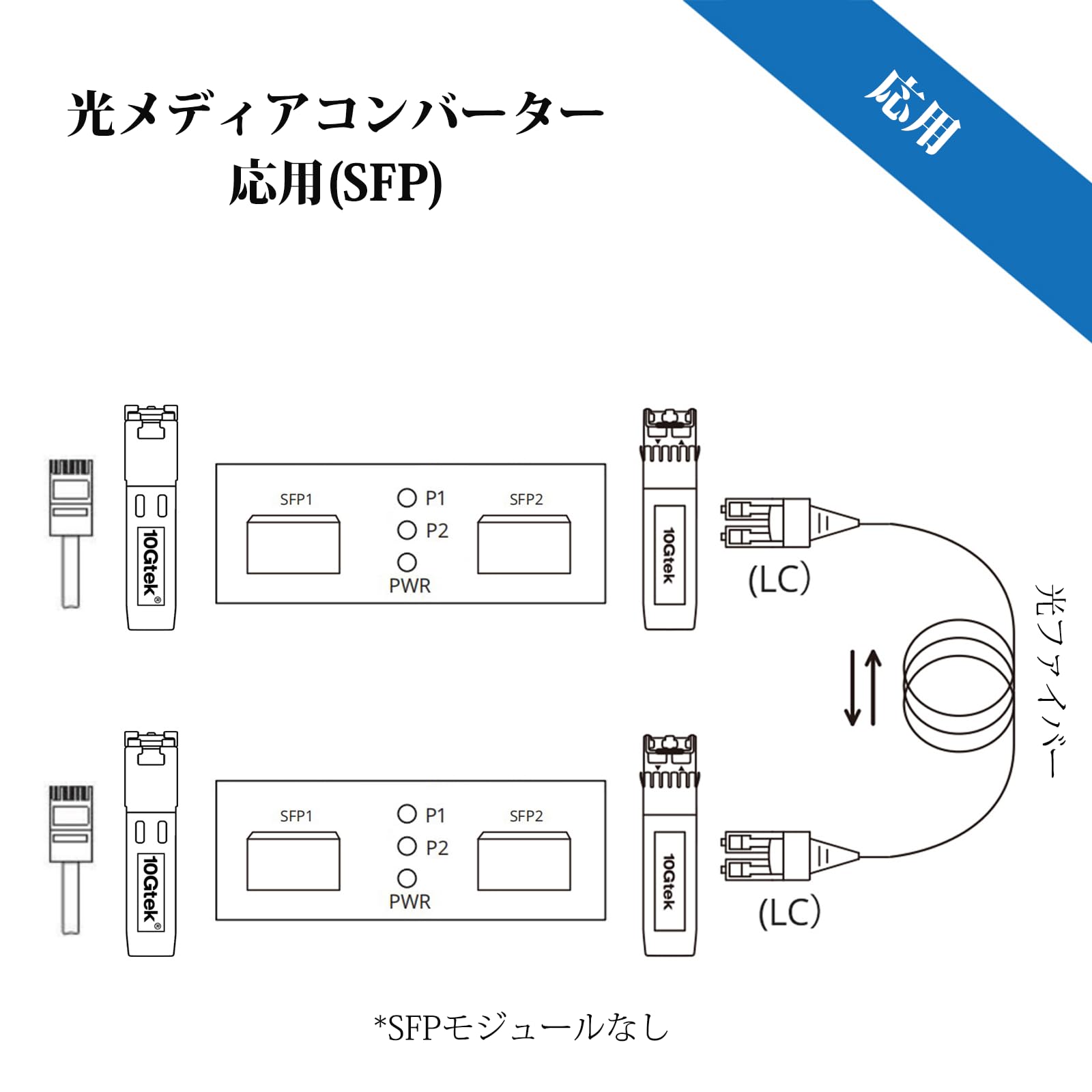 Amazon.co.jp: 10Gtek ギガビット 光メディアコンバーター, 1.25G/2.5 