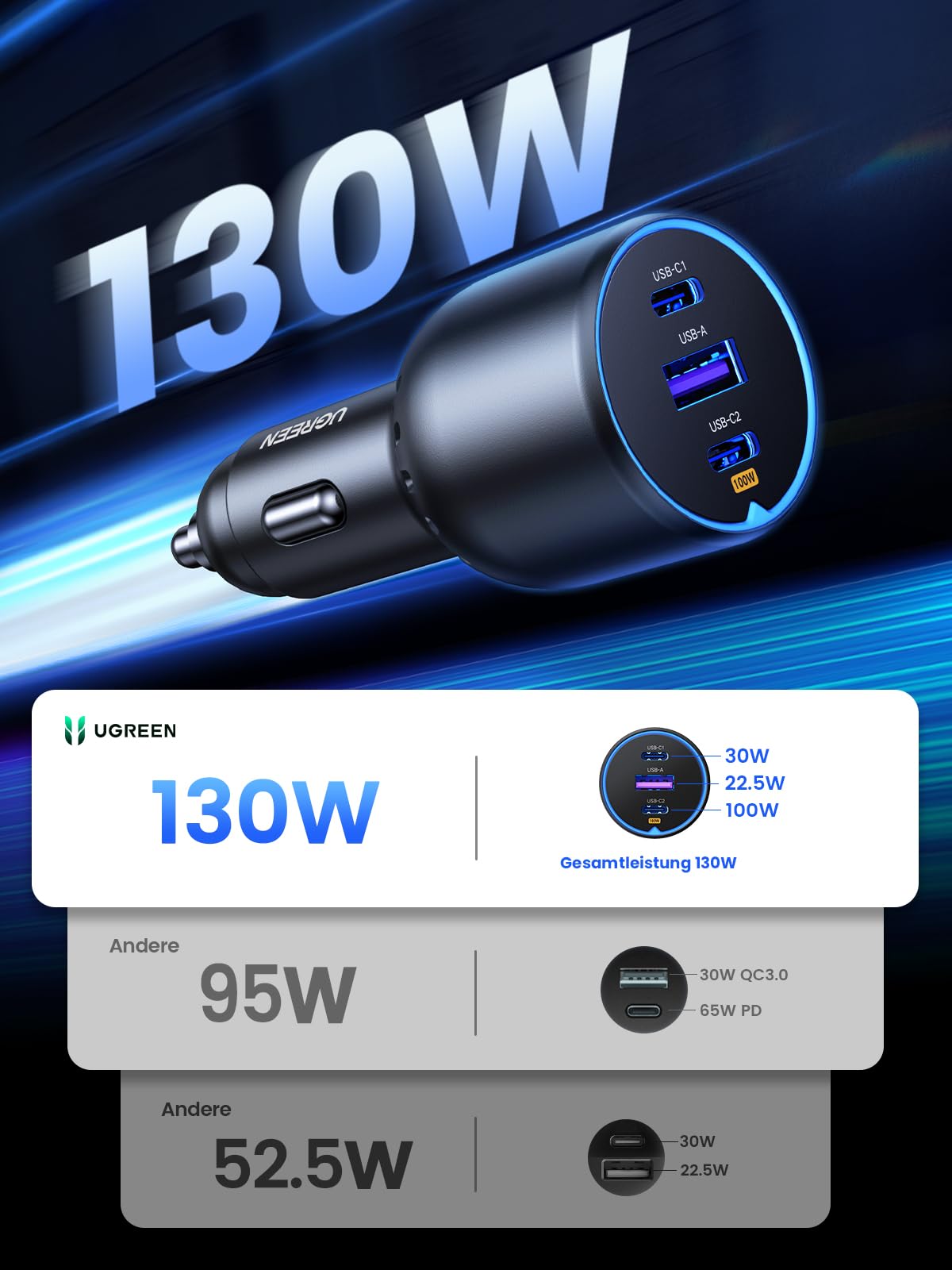UGREEN 130W Zigarettenanzünder Schnellladen USB C 100W & 30W PD/QC Auto Ladegerät 3-Port 12V-24V KfZ Zubehör für MacBook Pro, iPhone 17/17Pro/17Pro Max/17 Air/16-12, iPad, Galaxy S25/S24