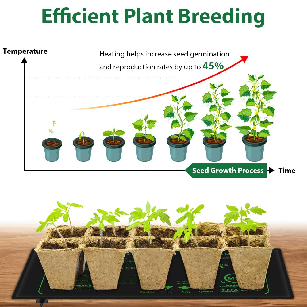 AOOWU Almohadilla Térmica para Plantas, Estera Calefactora Ajustable, Alfombrilla de Calentamiento IPX4 Impermeable, 50W Manta Termica Planta de Invernadero para Germinación de Plántulas, 52.5 x 25 cm