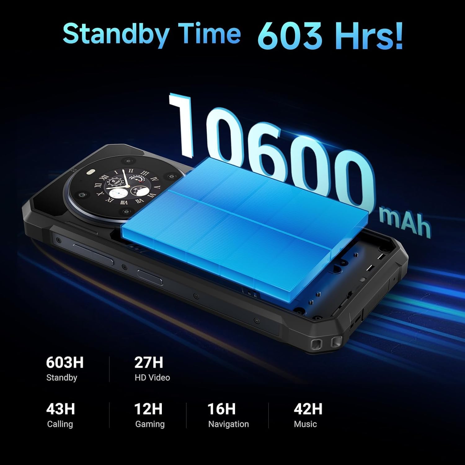 Amazon.com: FOSSIBOT F109 5G Rugged Phone Unlocked(2026), 24GB+