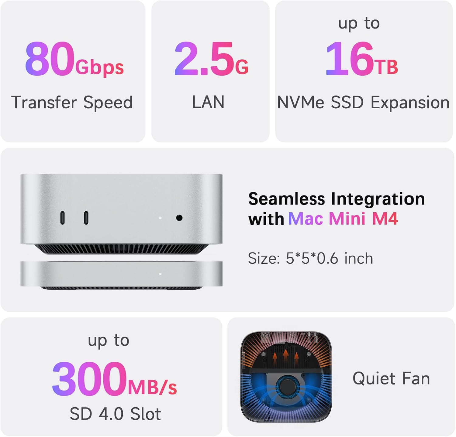 Mate Mini-A 80Gbps Mac mini M4 Dock & Stand, Dual PCIex2 SSD Slot, Max 16TB Expansion, PD3.0 Port, SD4.0 Card Reader, 2.5G LAN, 2*USB-A 5Gbps for Laptops/Desktop PC/Mini PC