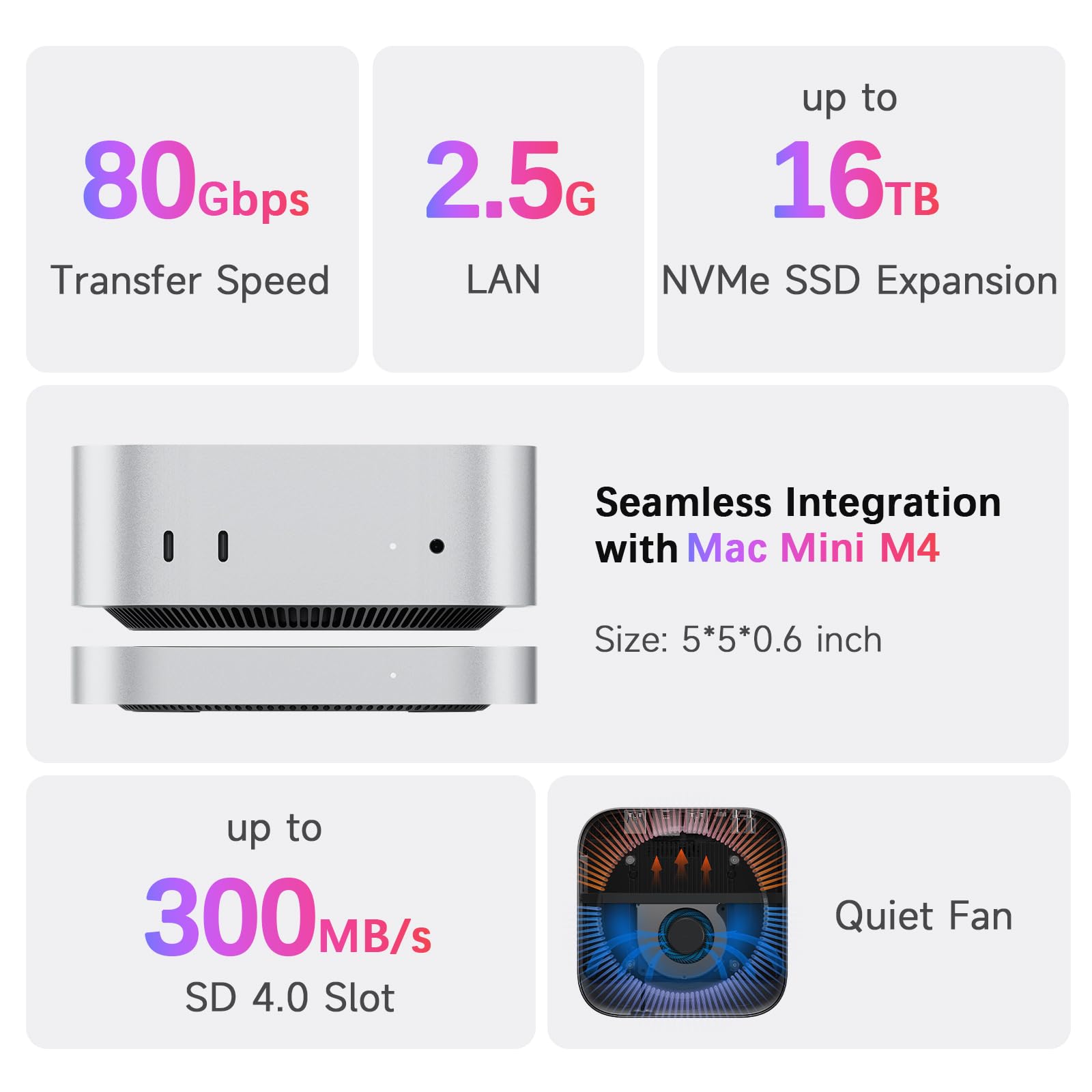 BEELINK EX Mate Mini-A 80Gbps Mac mini M4 Dock & Stand, Dual