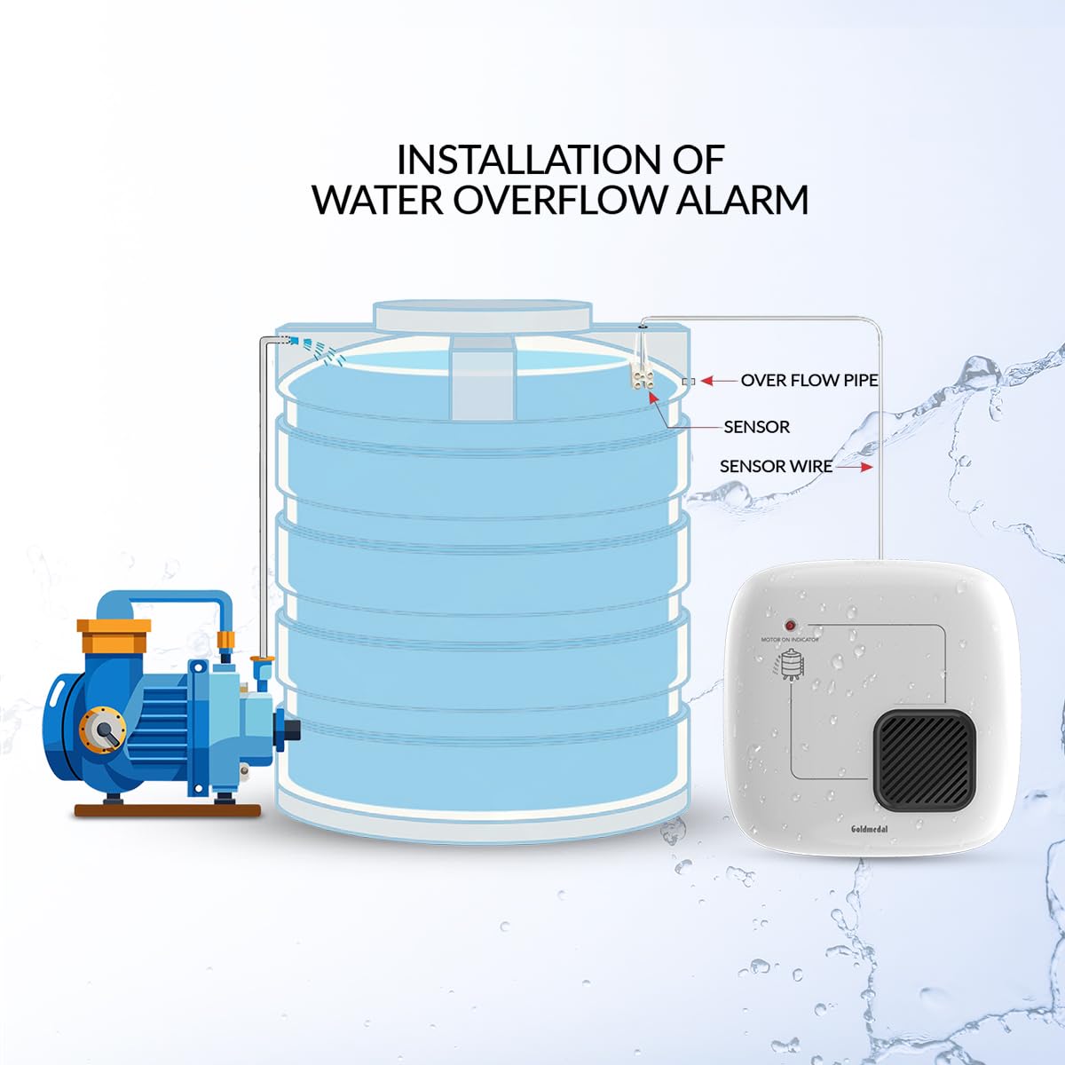 Goldmedal Liquid Water Alarm Bell | Water Tank Overflow Alarm Bell | Loud Human Voice | with Indiactor White (Pack of 1)