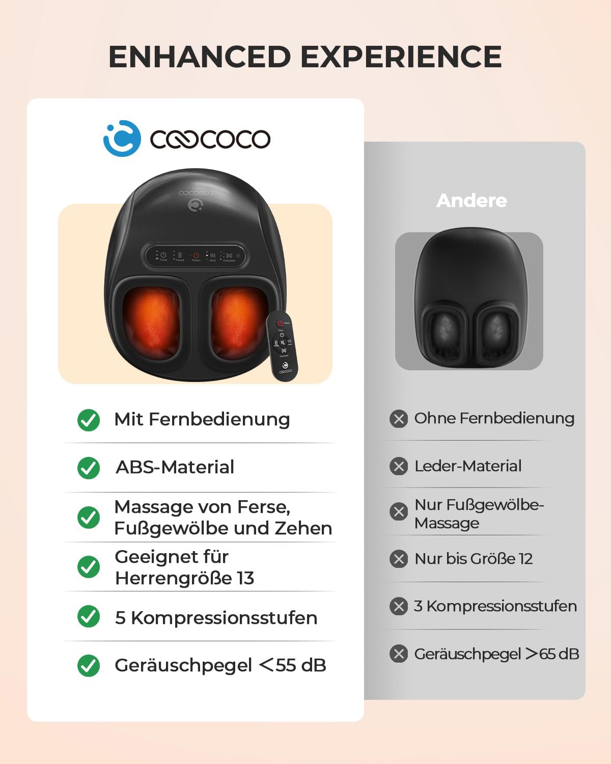 CooCoCo Fussmassagegerät elektrisch mit Wärme & Fernbedienung | ABS Shiatsu Fußmassagegerät mit Kompression, massagegerät für füße, Geschenk für Frauen & Männer