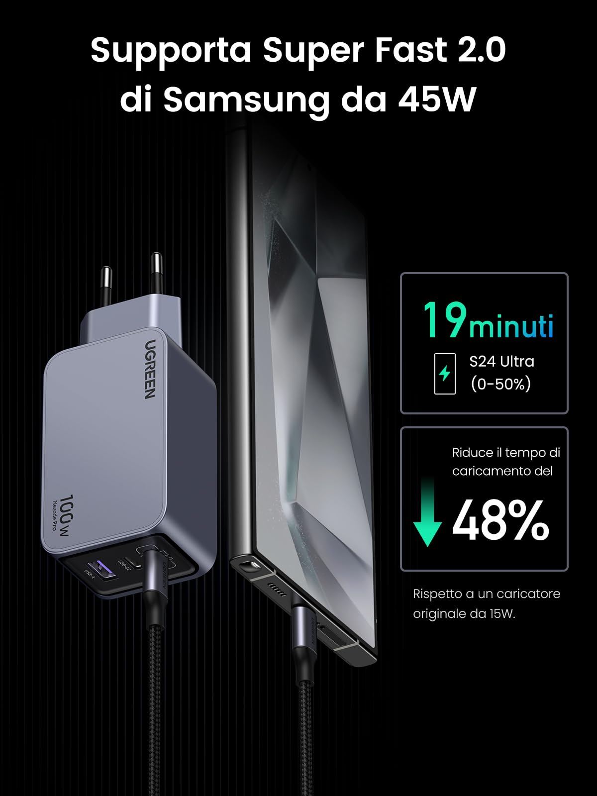 UGREEN Nexode Pro 100W Caricatore USB C Ricarica Rapida GaN Caricabatterie | 3 Porte, PD 3.0, PPS 45W, Compatibile con iPhone 17 Pro Max Air 16 15 Galaxy S26 Pixel 10 Pro iPad MacBook Steam Deck