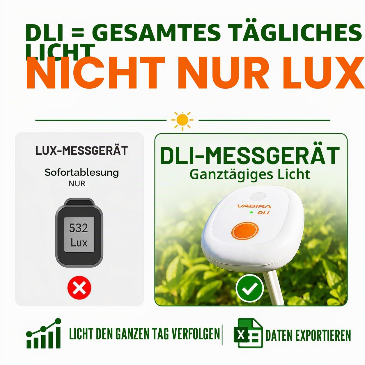 VBR-20 DLI-Messgerät, volle Sonne, teilweise, Schatten, Rekord für langfristiges tägliches Licht Integral, 180 Tage, MOL/m² / d, Kann als Datei exportiert Werden.