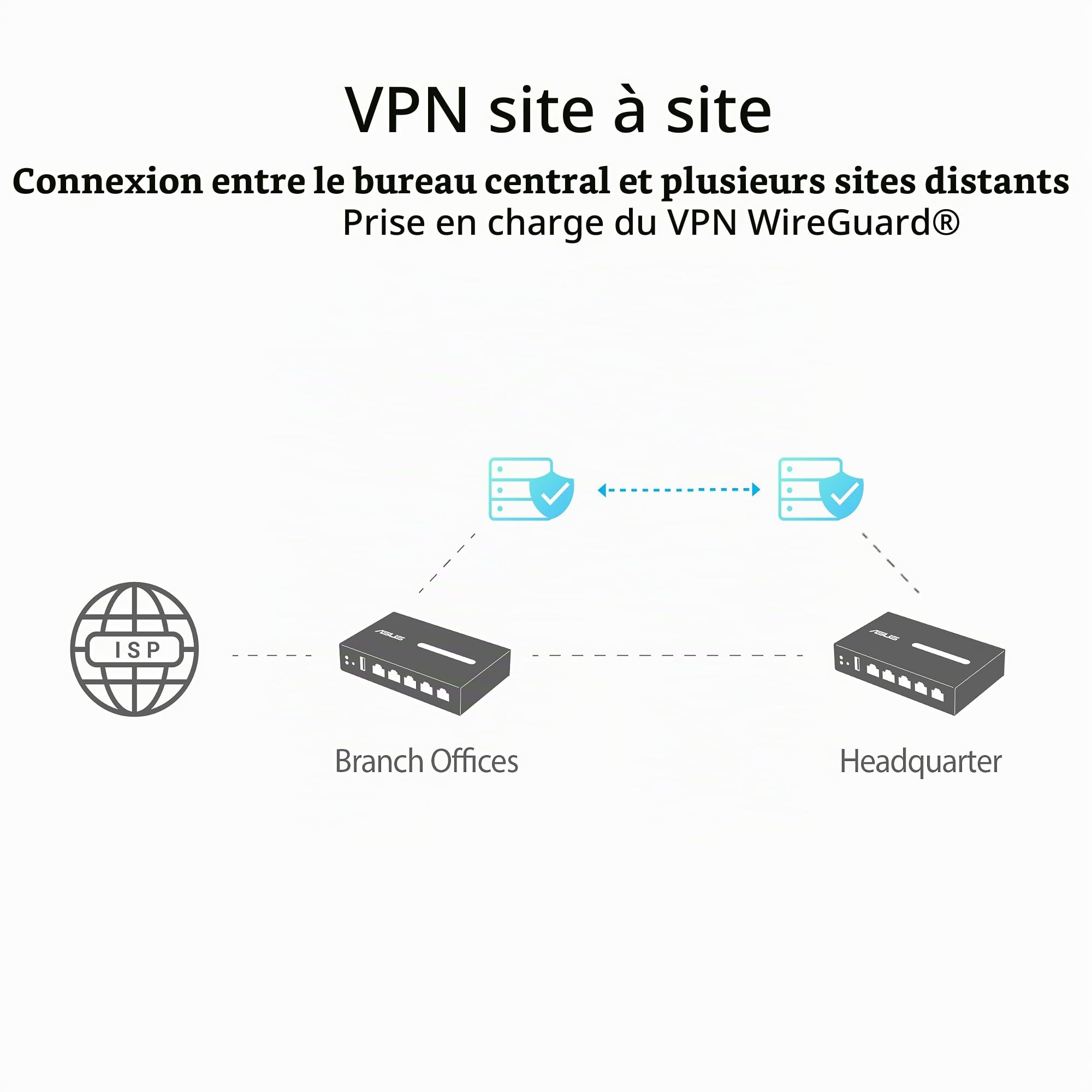 ASUS ExpertWiFi EBG15, routeur Filaire Gigabit VPN, jusqu'à 3 Ports WAN ethernet + 1 USB WAN, prévention des intrusions IPS, Pare-feu de Couche 7, sécurité réseau de Grade Commercial