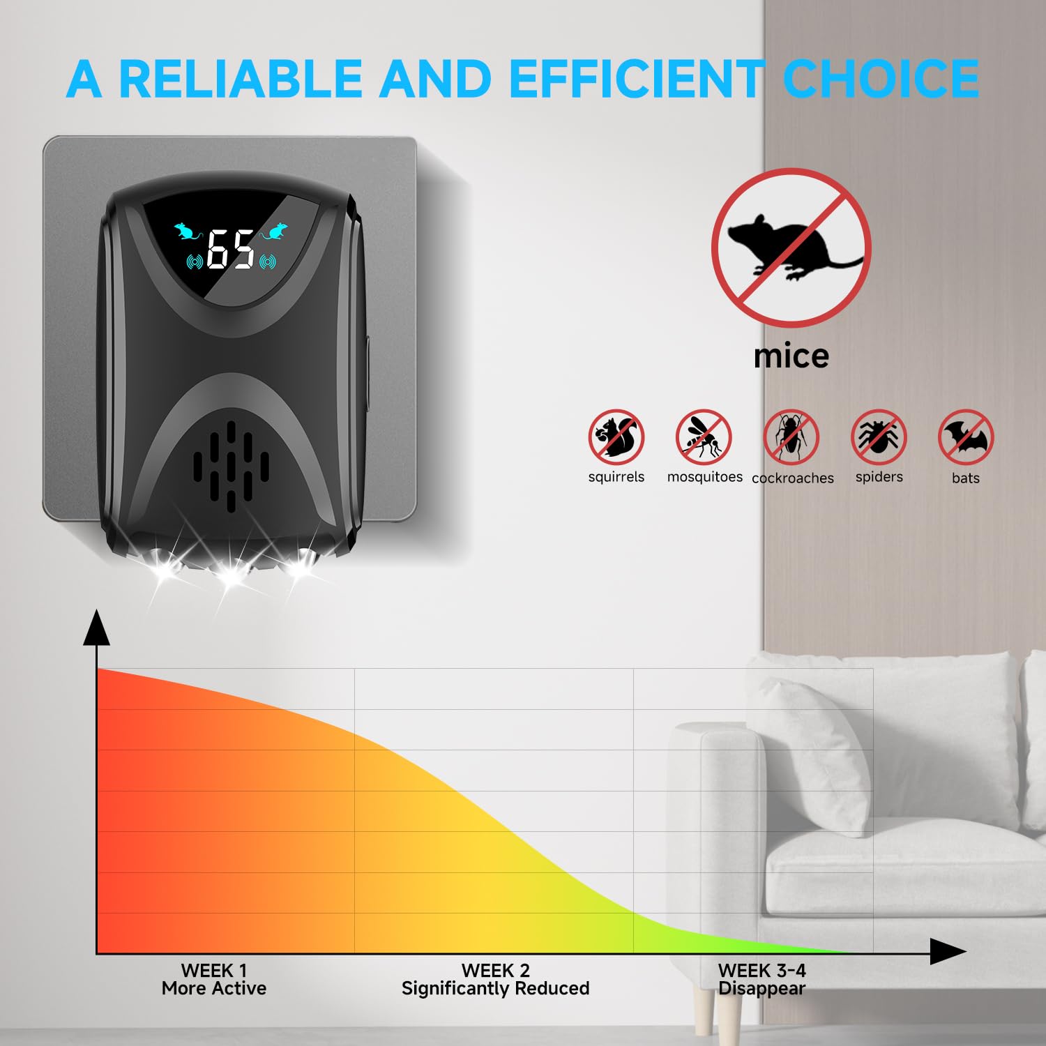 Répulsif à ultrasons pour souris - Répulsif efficace contre les souris avec ondes ultrasoniques - Fréquence réglable - Lumière stroboscopique LED - Lutte contre les rongeurs - Efficace contre