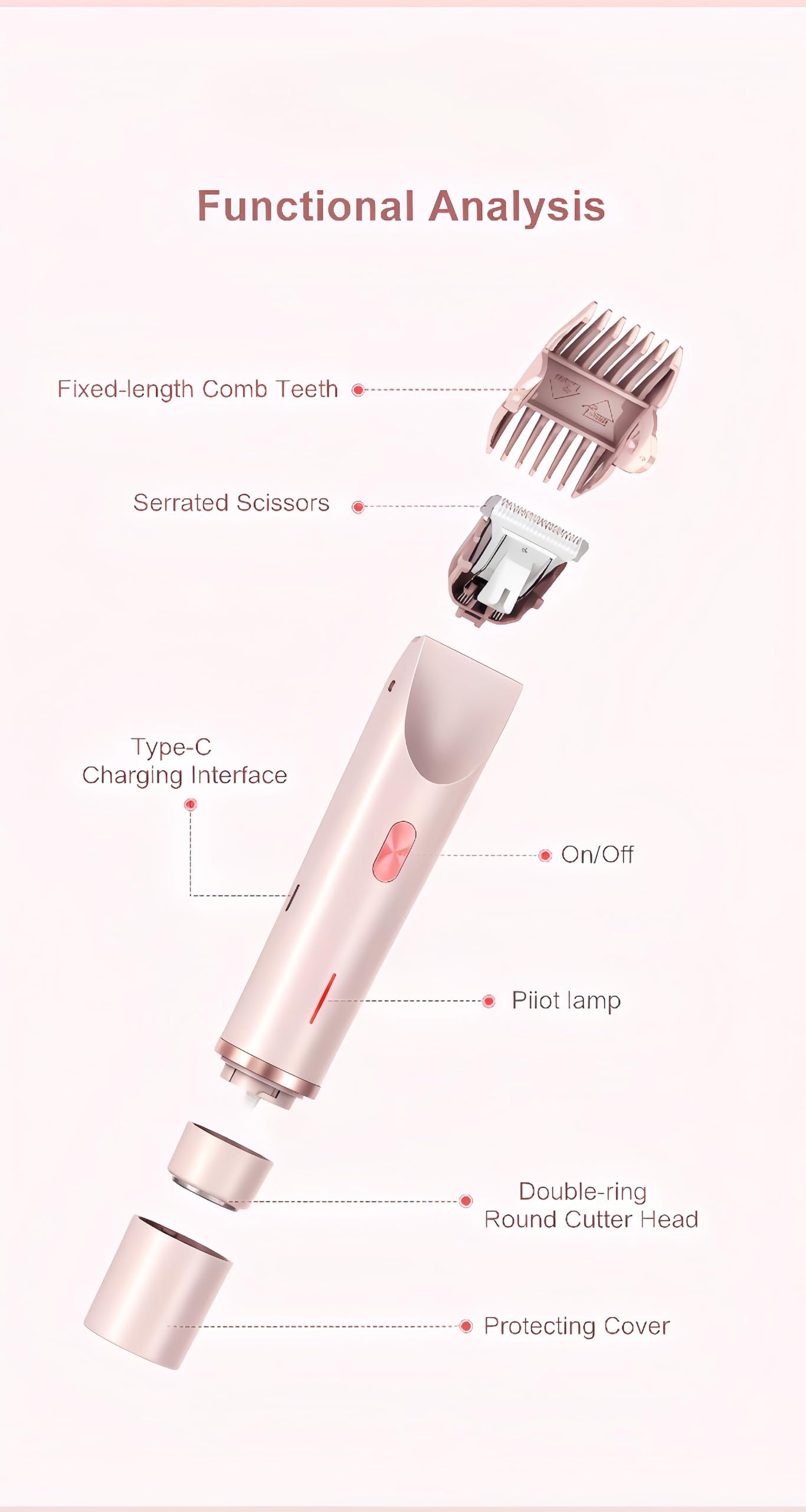 Sianova Bloomshave Damen Körperrasierer– Elektrisch Tragbarer & Kompakter Trimmer für sanfte Rasur im Intimbereich, ideal für empfindliche Haut, perfekt für unterwegs.