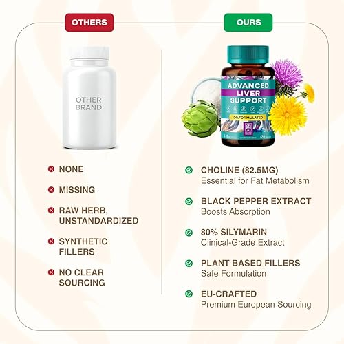 Miniatura 6 de Desintoxicación y reparación vegana de limpieza hepática de alta potencia (suministro para 120 días)  Cardo mariano, silimarina, colina, alcachofa y