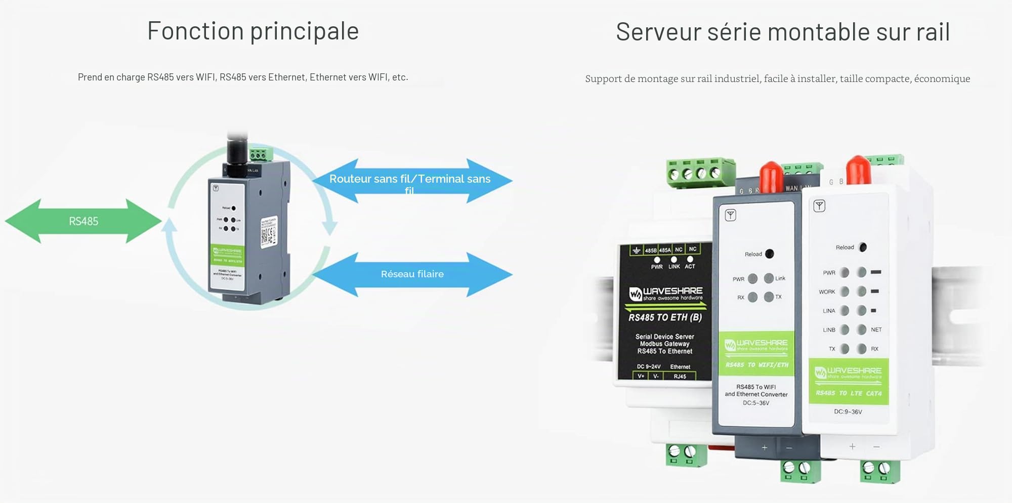 RS485 to WiFi/Ethernet Module - Modbus MQTT Gateway Mounted on Rail With Serial Port - Multi-Protocol Interface Module